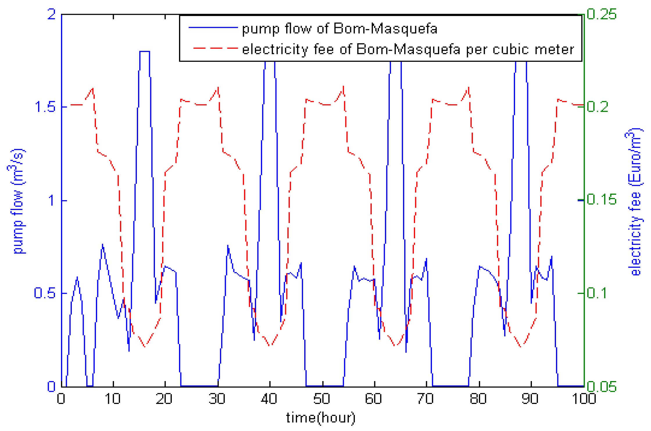 Water 12 00406 g010 Water 12 00406 g010