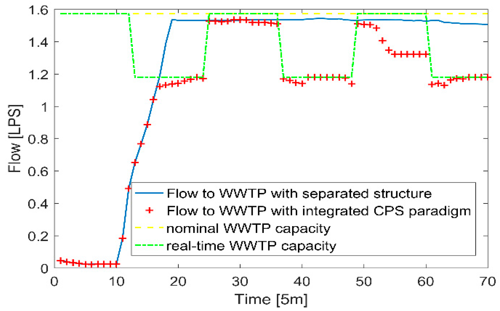 Water 12 00406 g012 Water 12 00406 g012