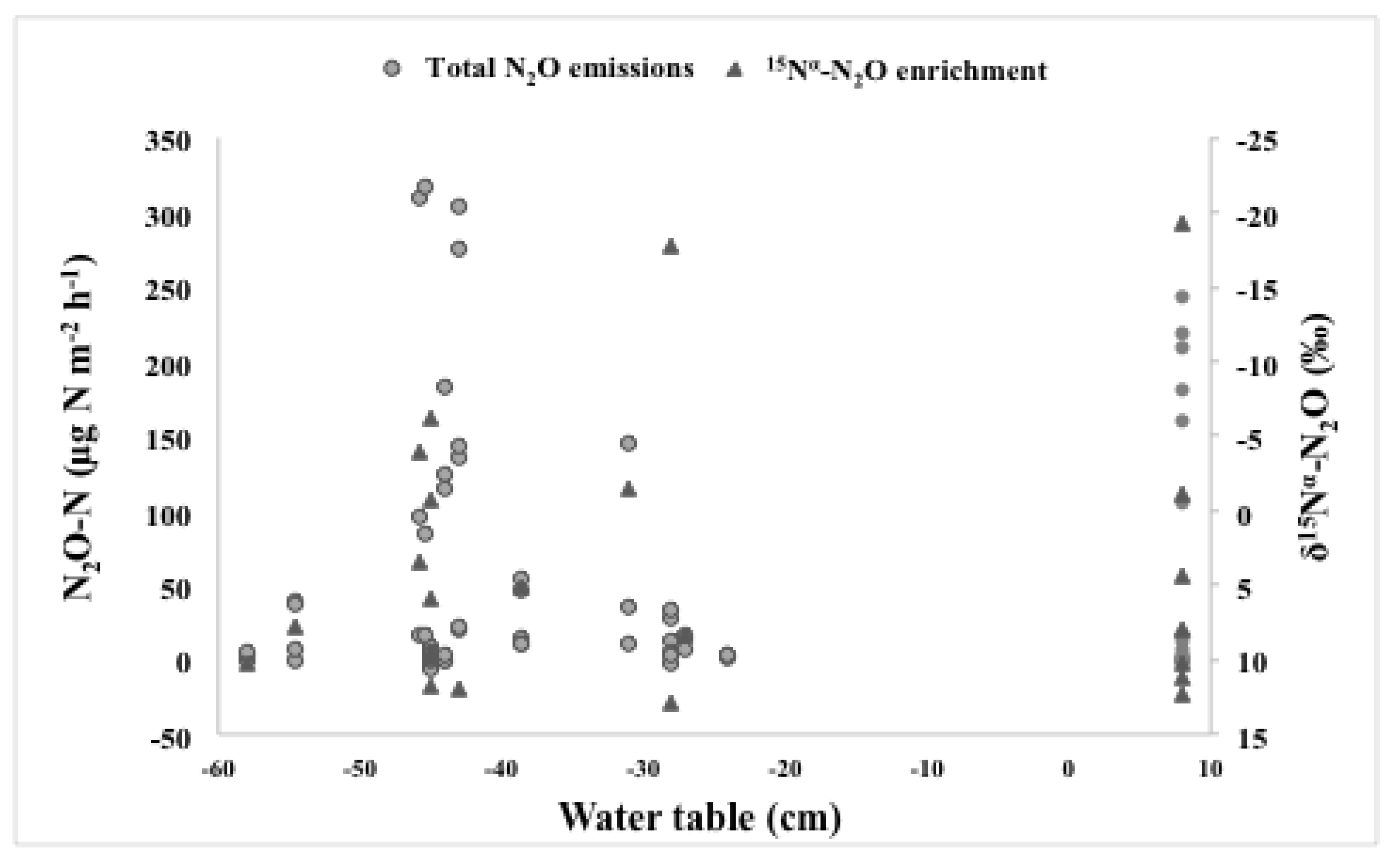 Water 12 00409 g003 Water 12 00409 g003