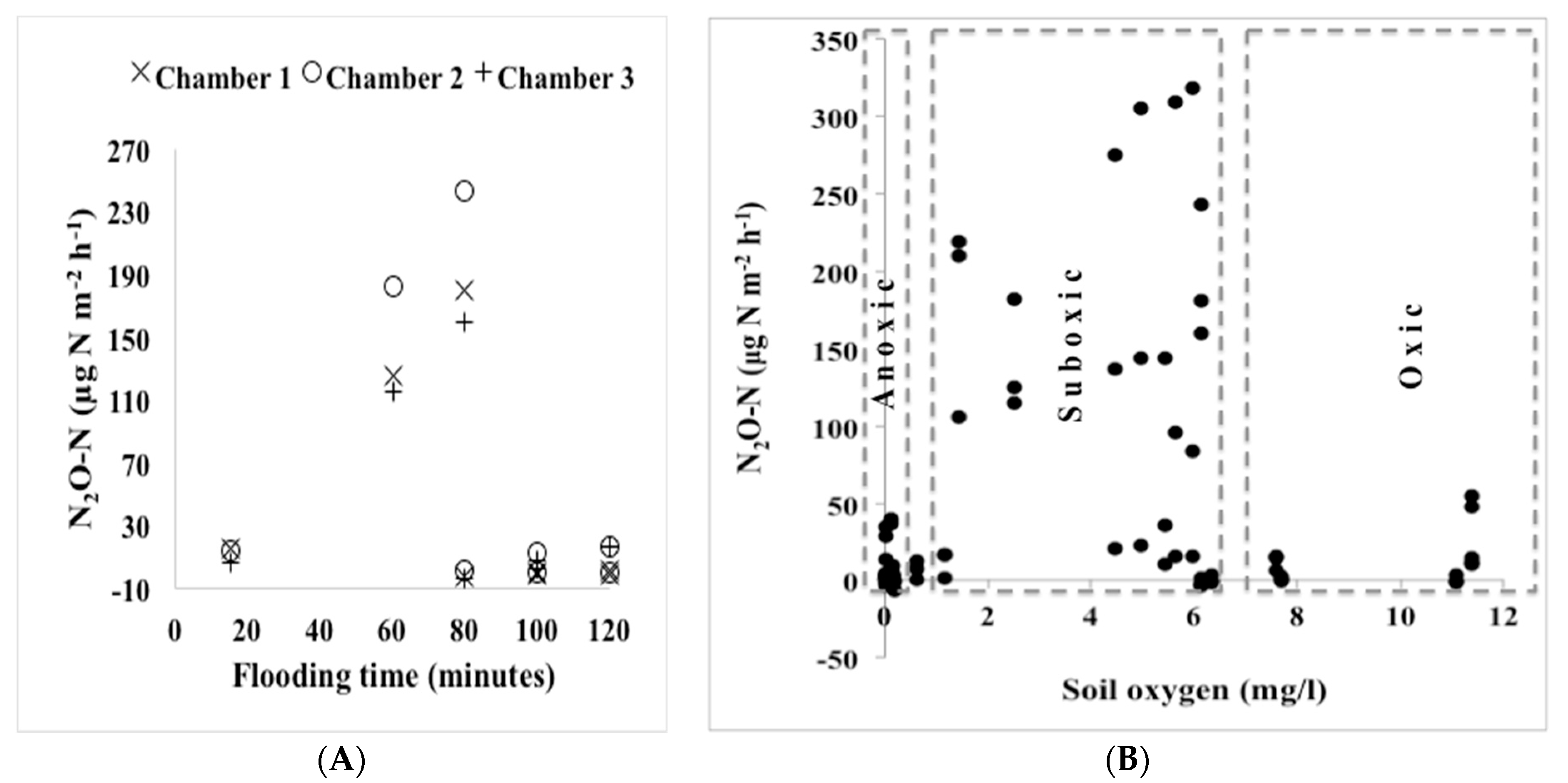 Water 12 00409 g004 Water 12 00409 g004