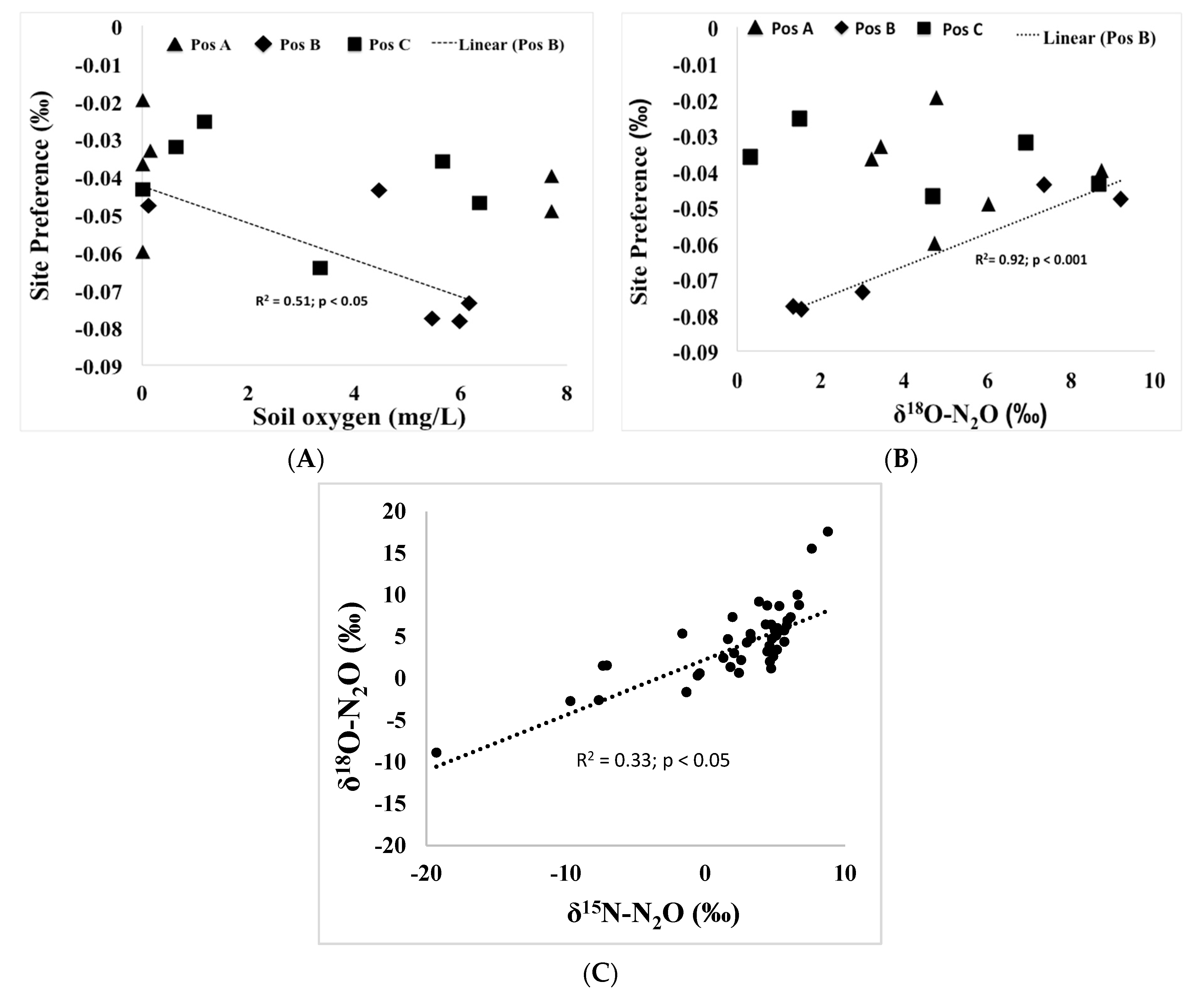 Water 12 00409 g006 Water 12 00409 g006