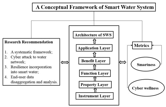 Water 12 00412 g005 550