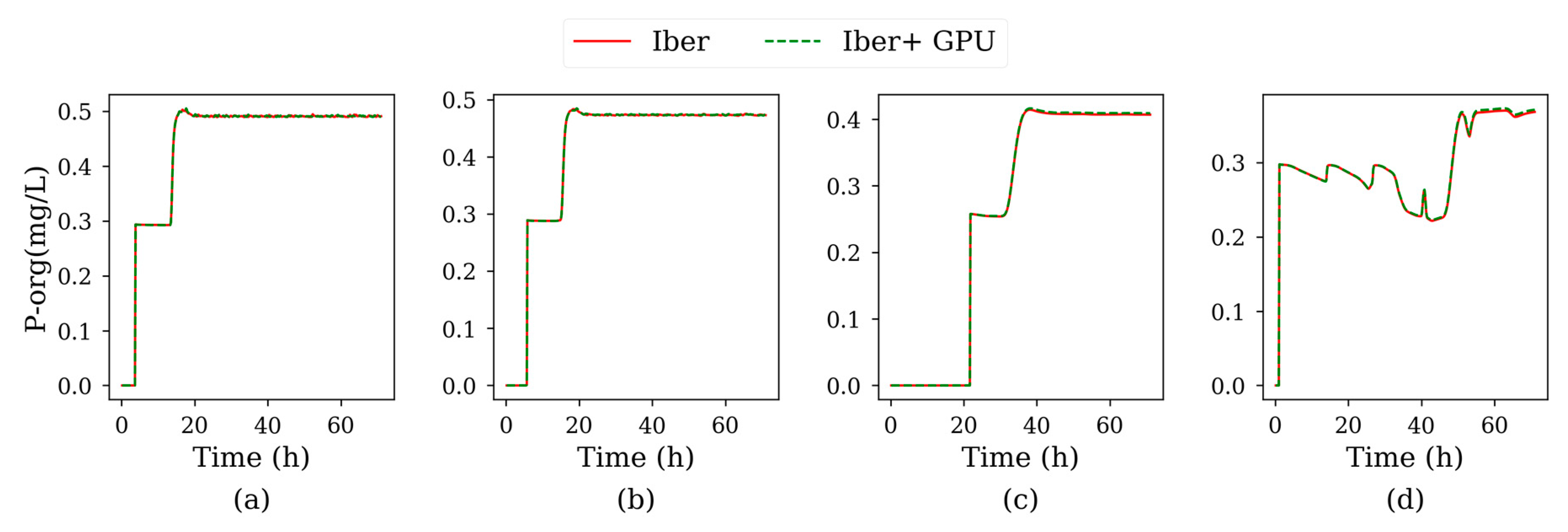 Water 12 00413 g0a10