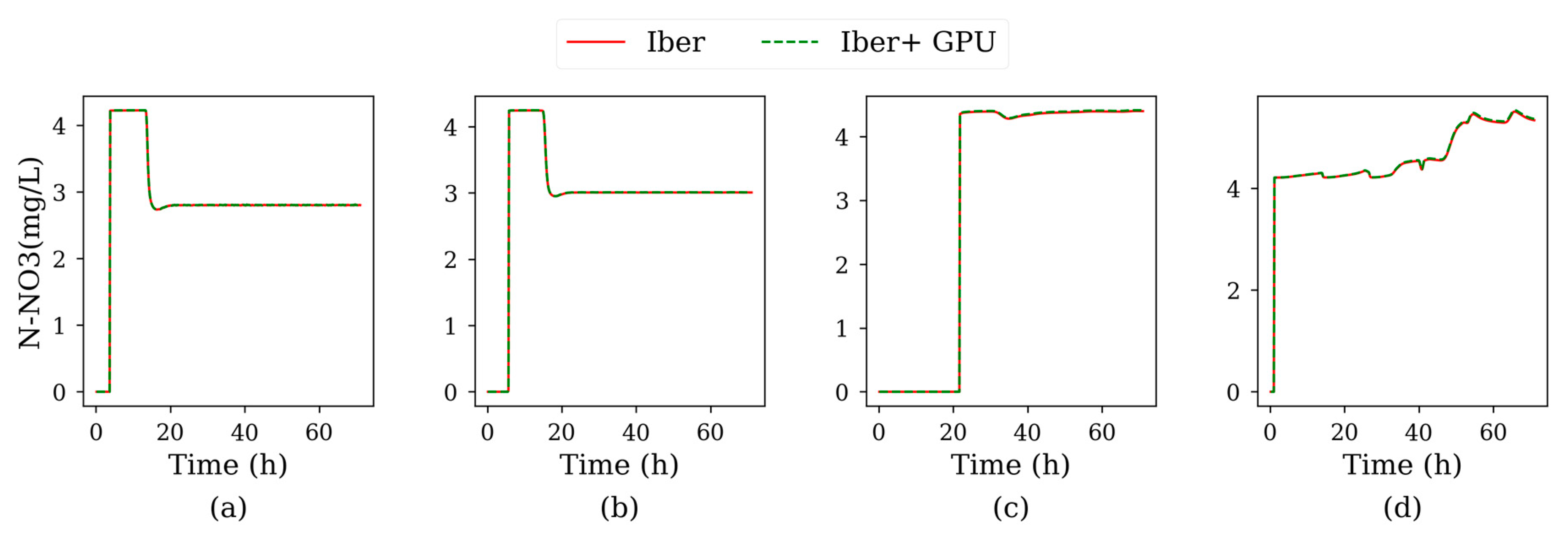 Water 12 00413 g0a11