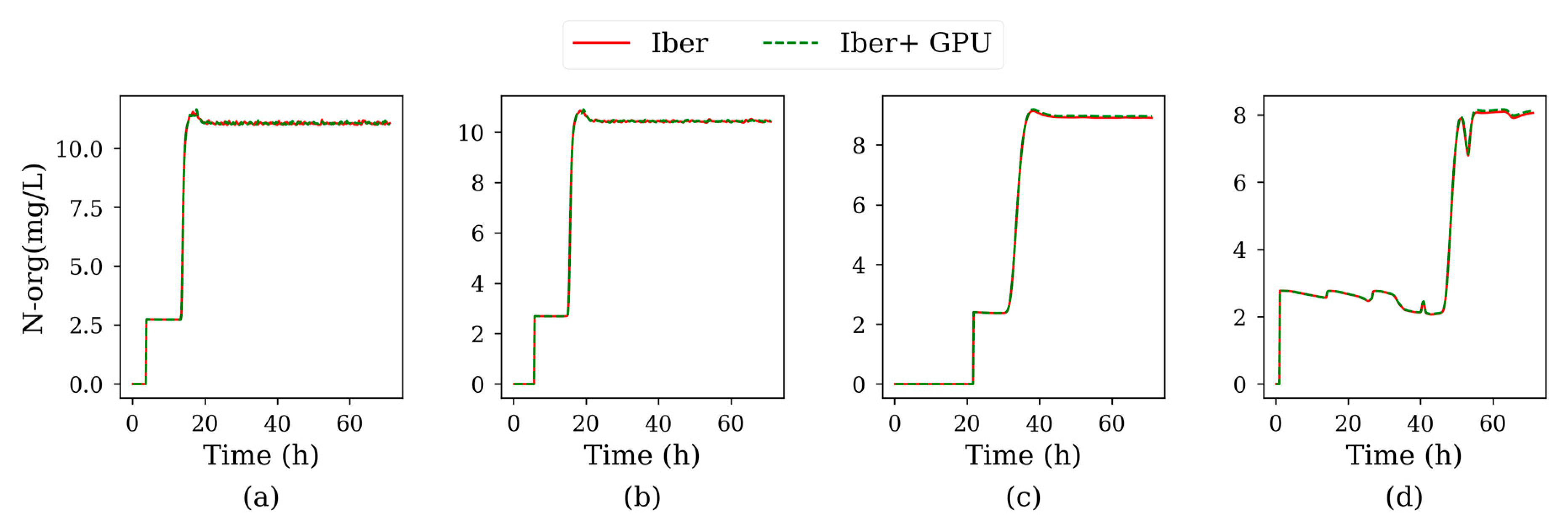 Water 12 00413 g0a13