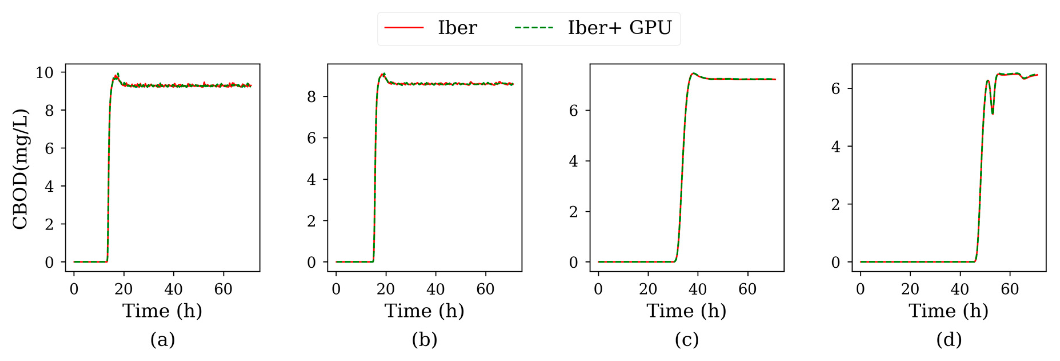 Water 12 00413 g0a14