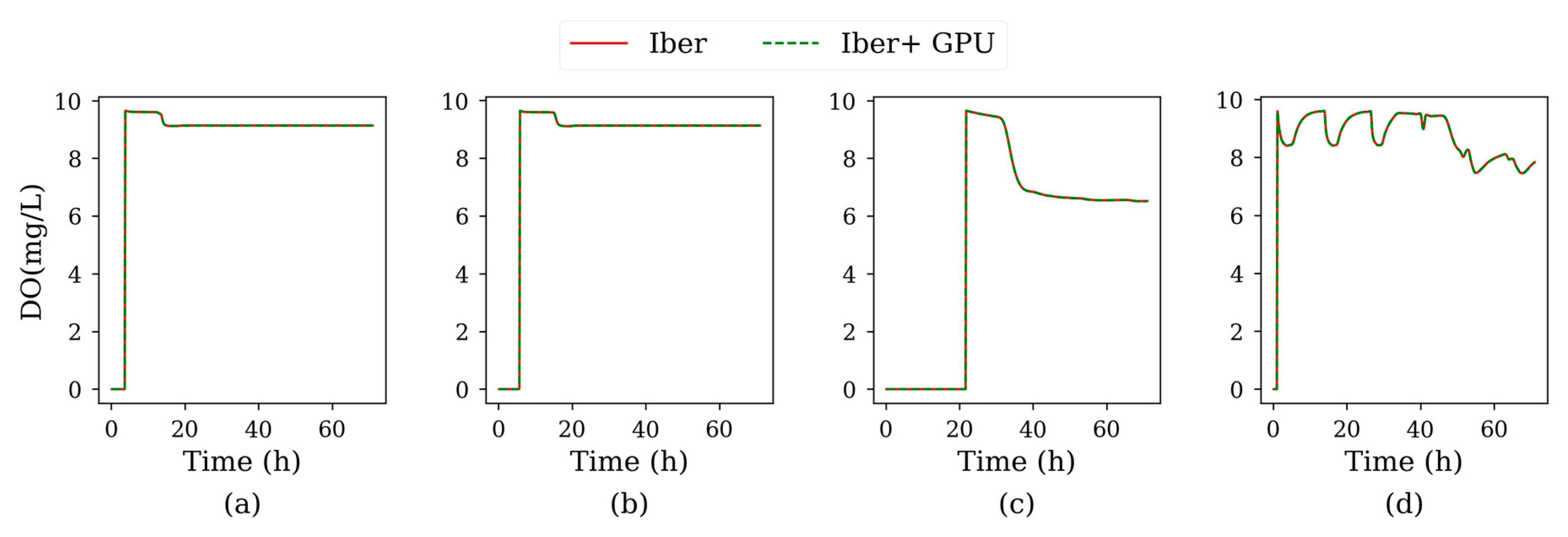 Water 12 00413 g0a15