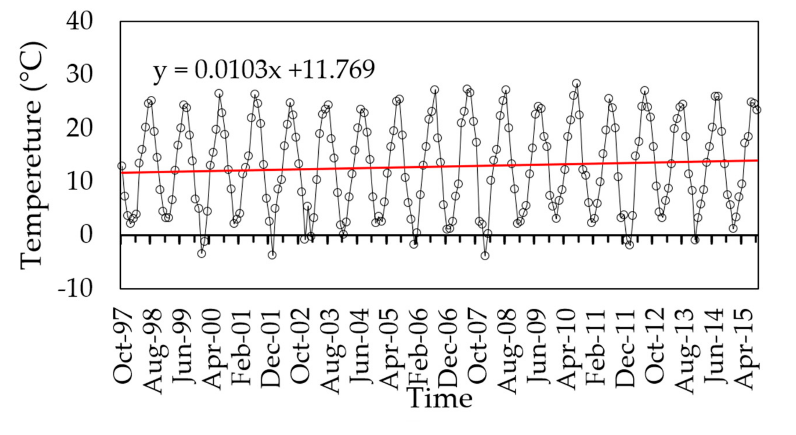 Water 12 00414 g003 Water 12 00414 g003