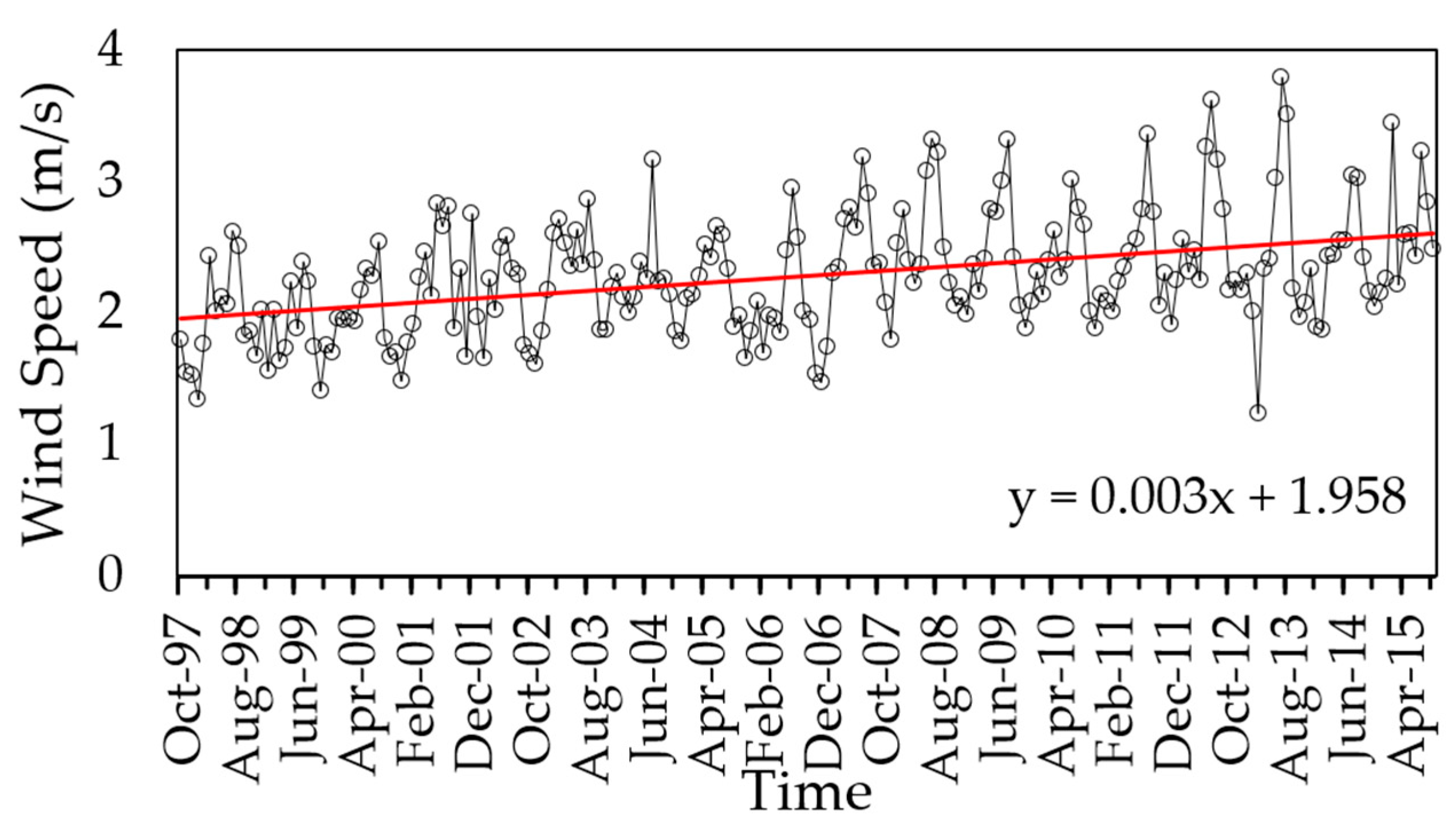Water 12 00414 g006 Water 12 00414 g006