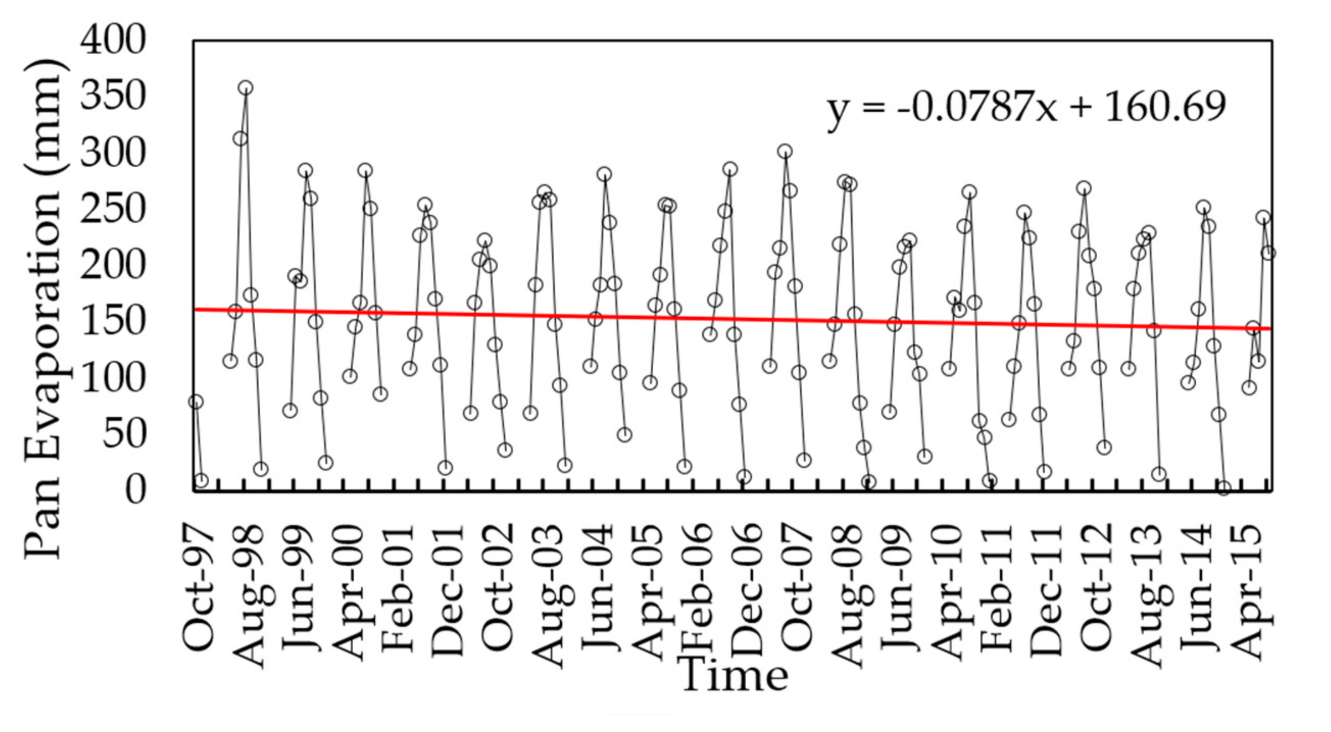 Water 12 00414 g008 Water 12 00414 g008