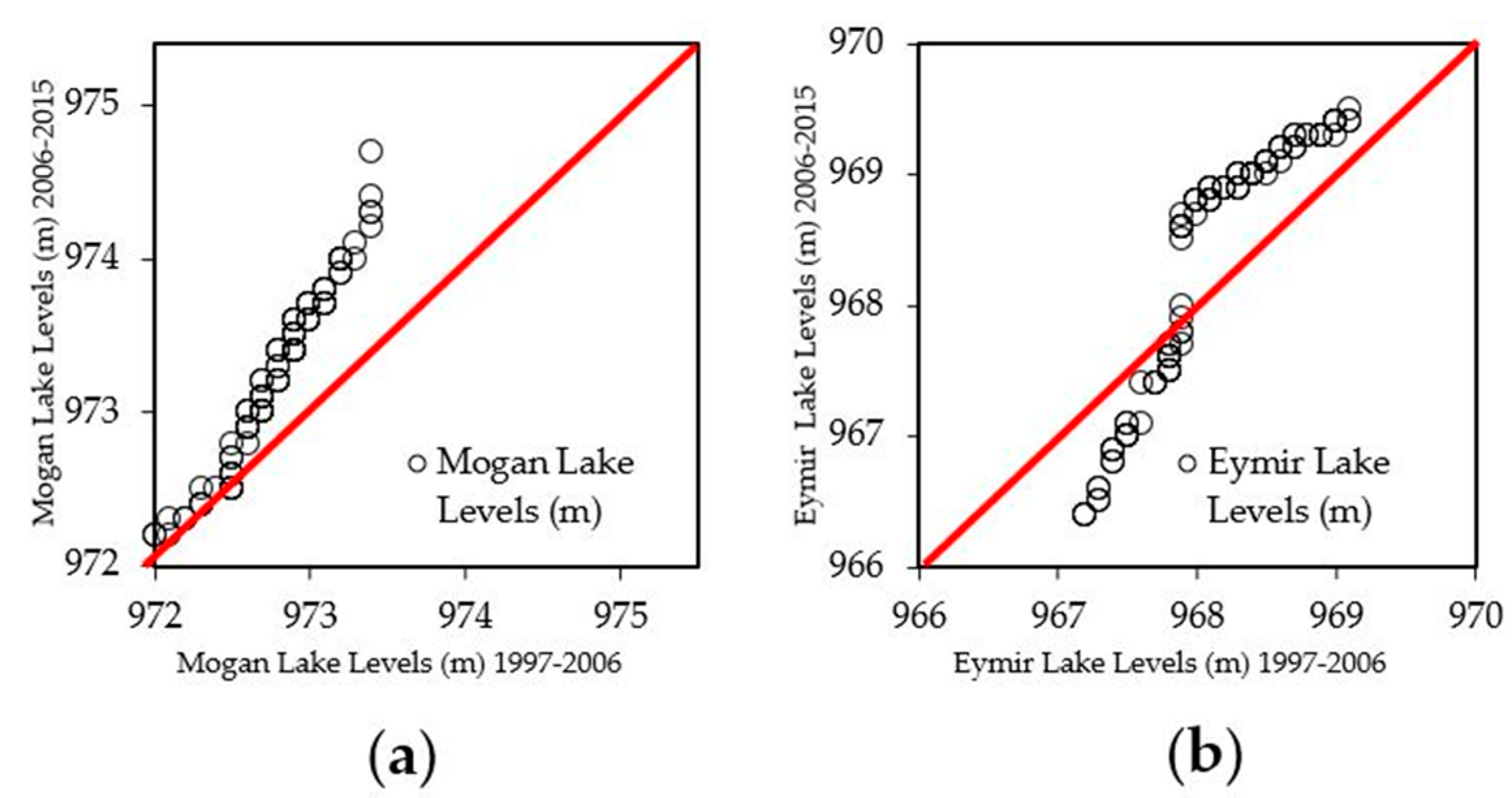 Water 12 00414 g011 Water 12 00414 g011