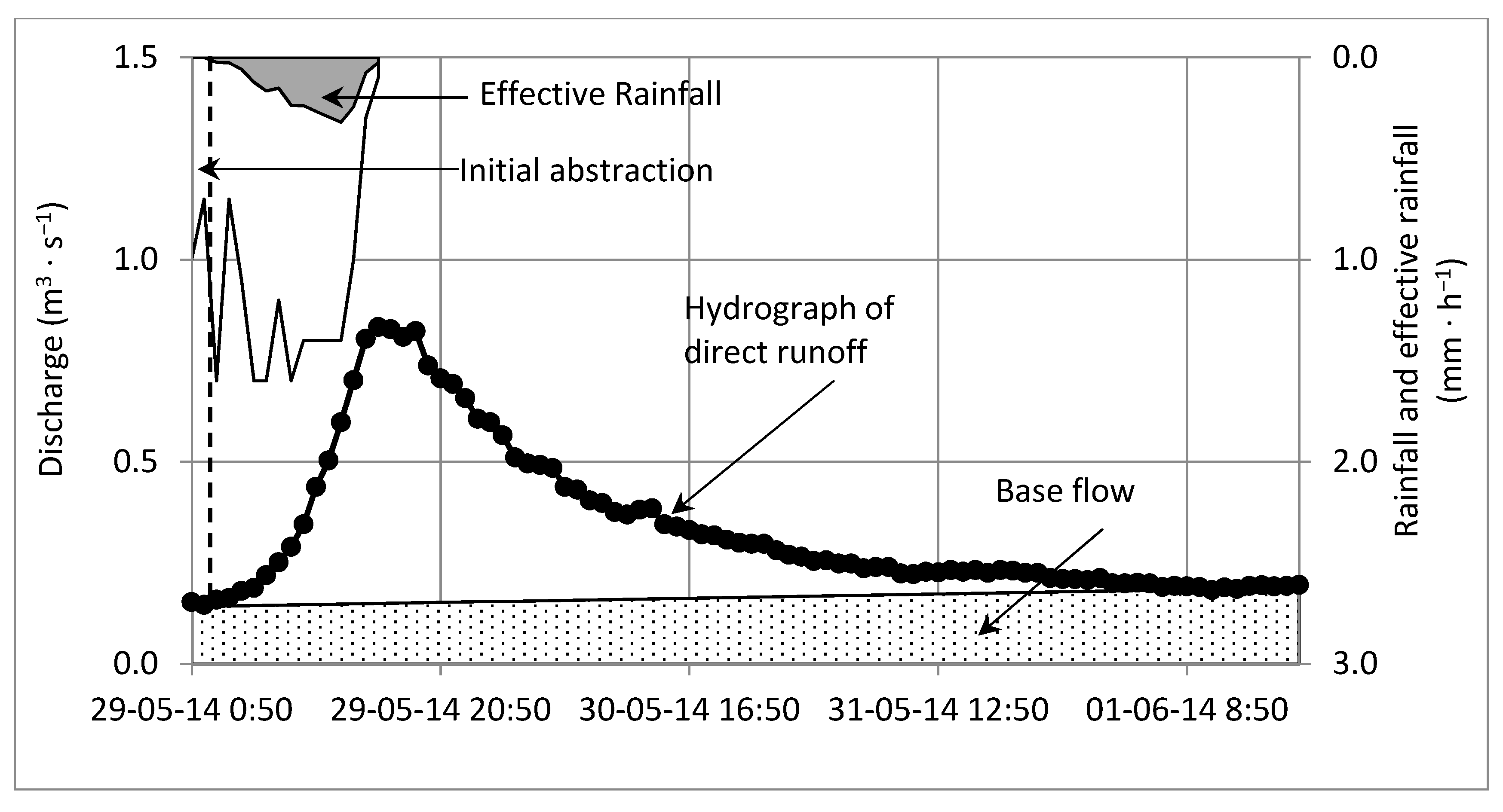 Water 12 00415 g003 Water 12 00415 g003