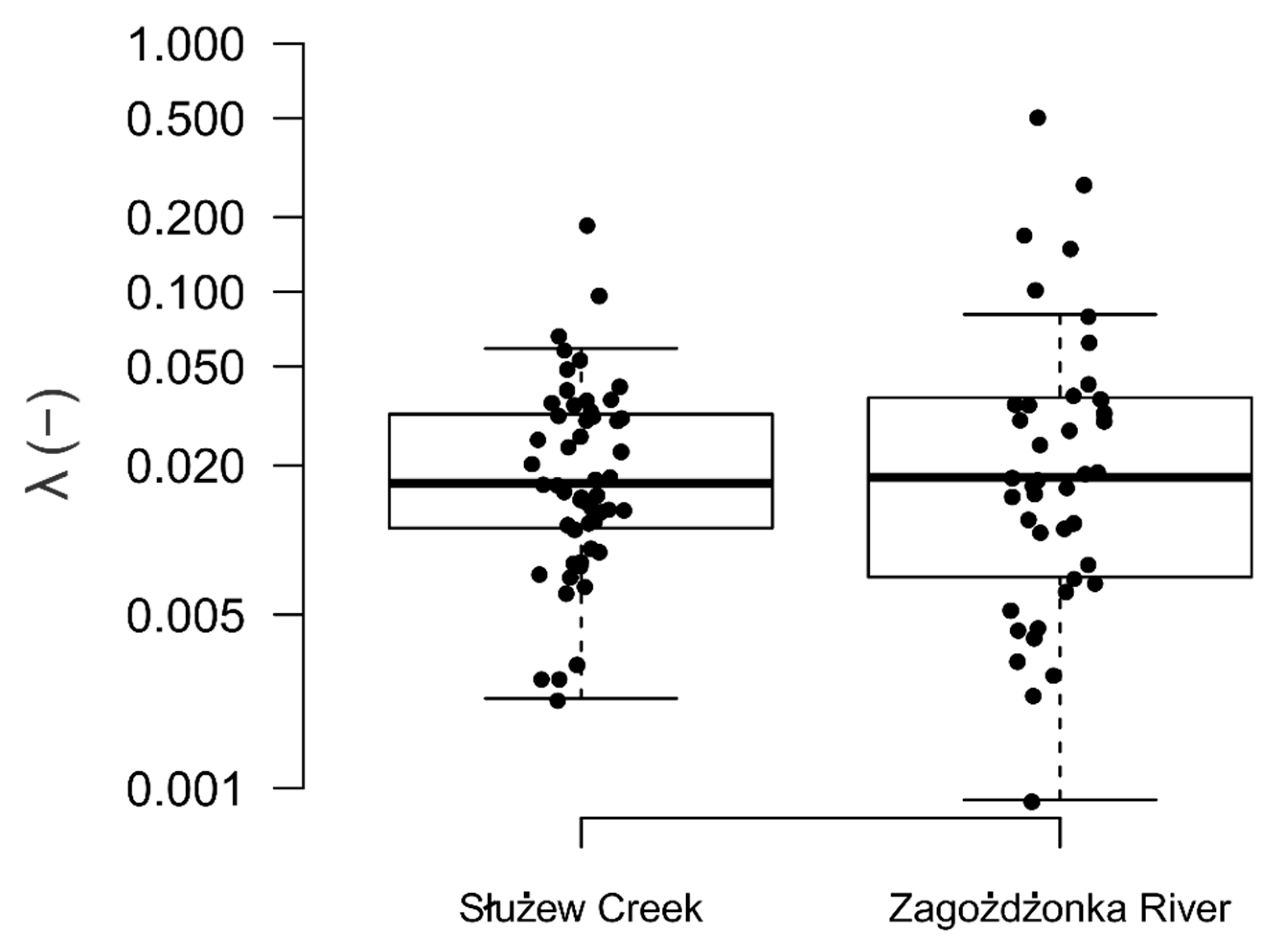 Water 12 00415 g004 Water 12 00415 g004