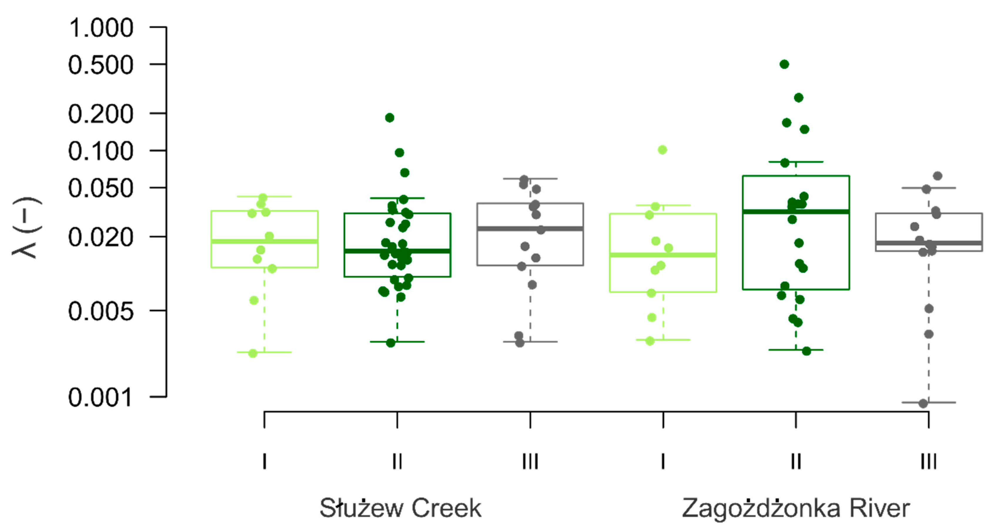 Water 12 00415 g005 Water 12 00415 g005