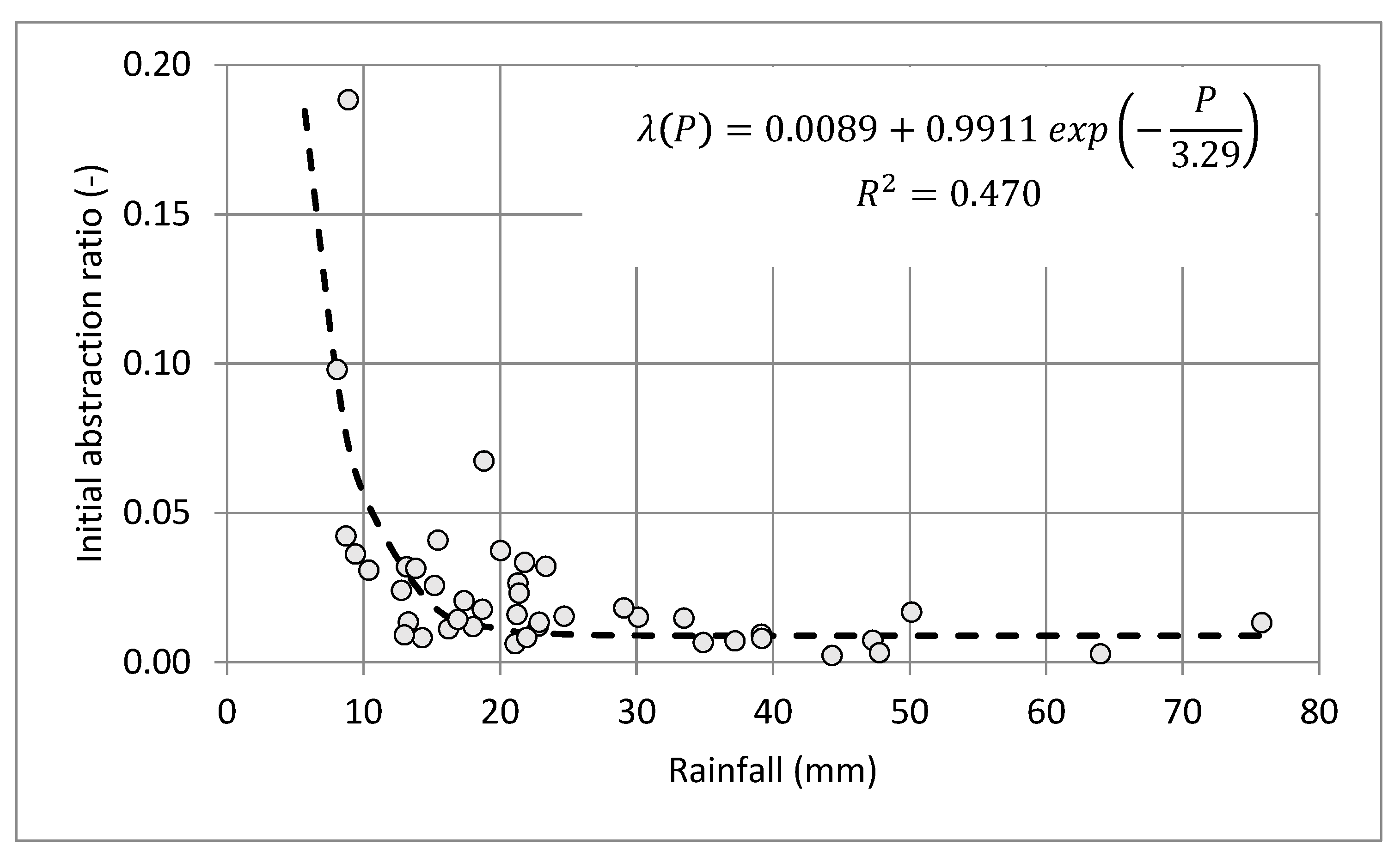 Water 12 00415 g006 Water 12 00415 g006