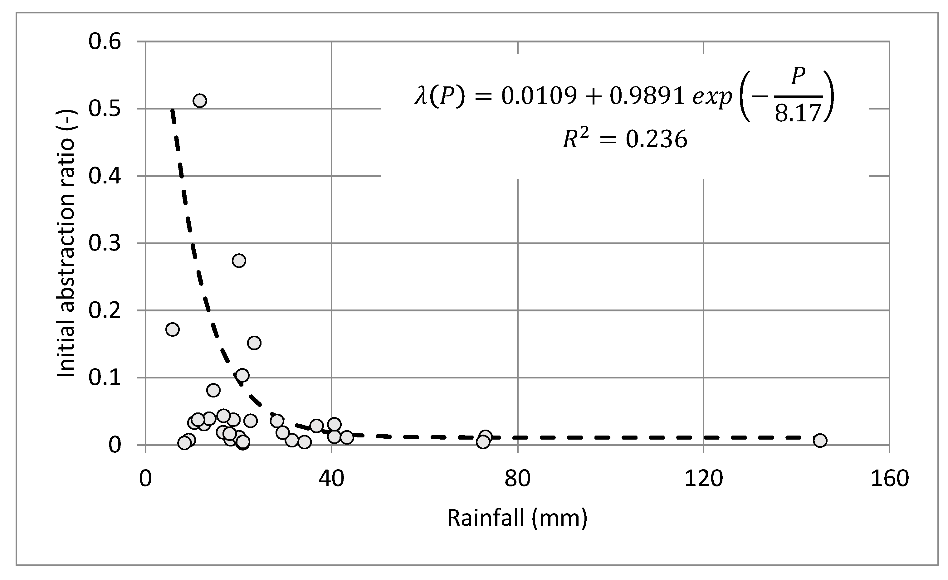 Water 12 00415 g007 Water 12 00415 g007