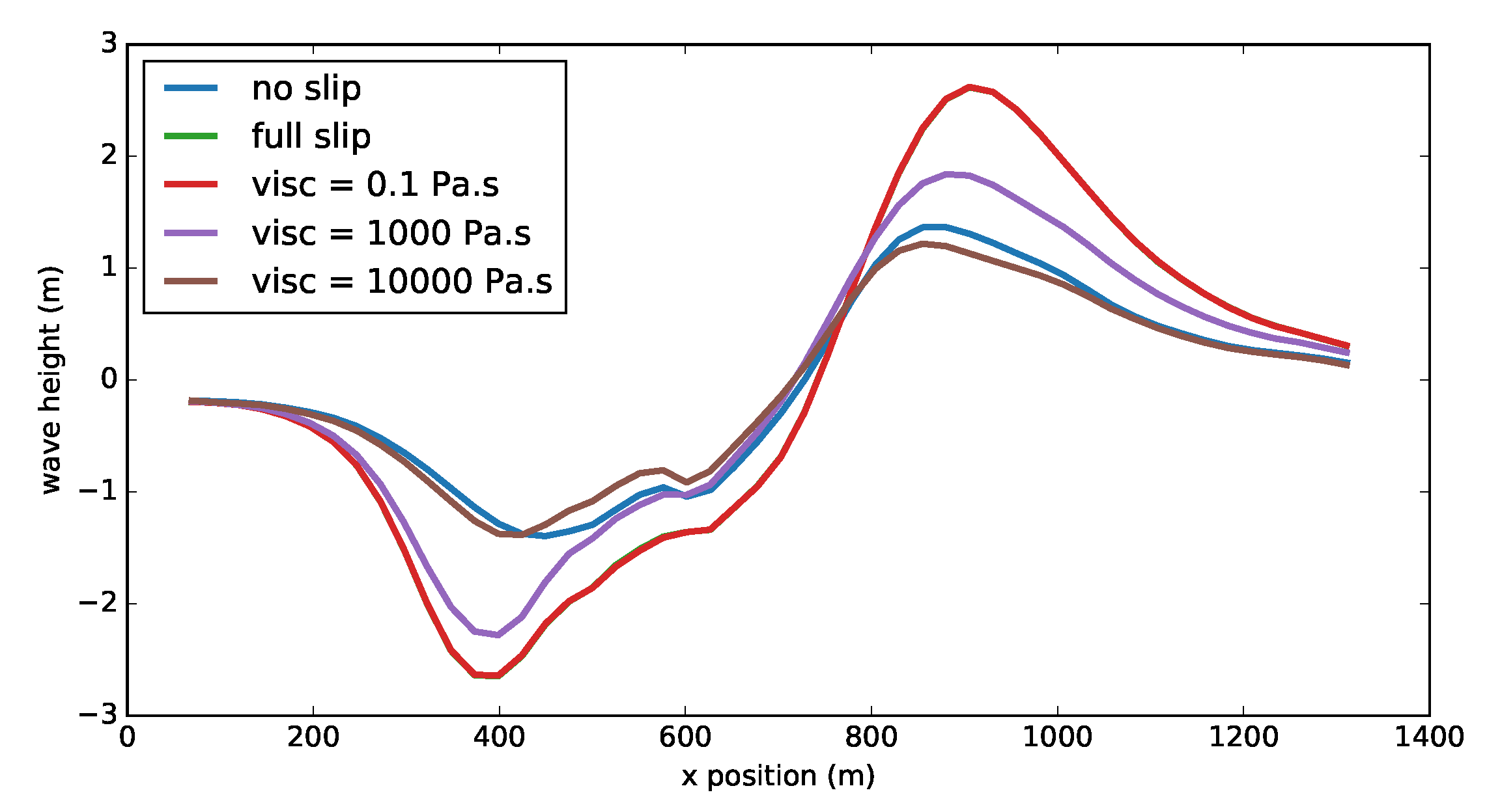 Water 12 00416 g002 Water 12 00416 g002