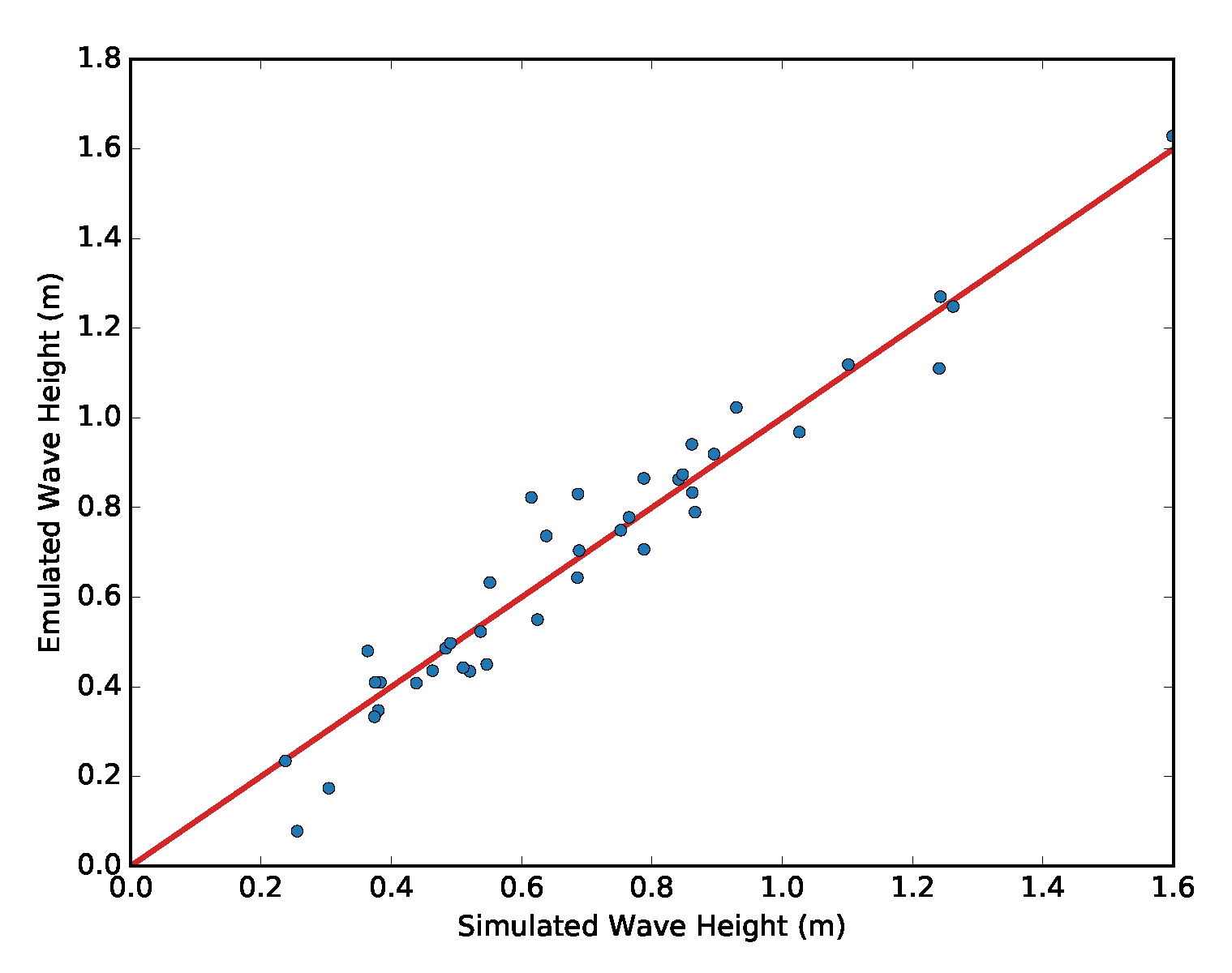 Water 12 00416 g003 Water 12 00416 g003