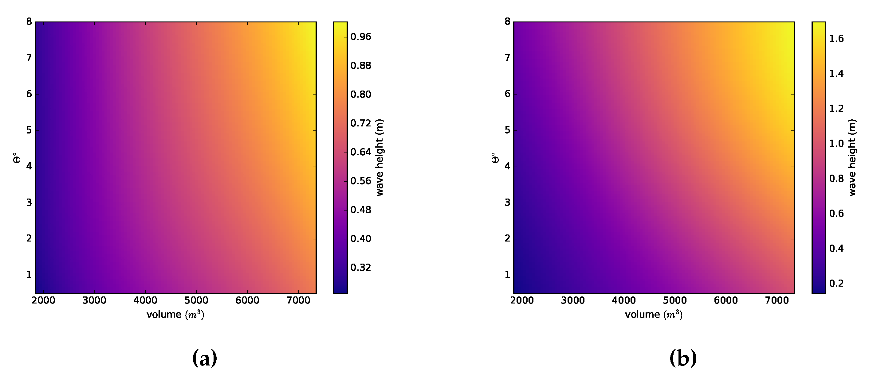 Water 12 00416 g009 Water 12 00416 g009