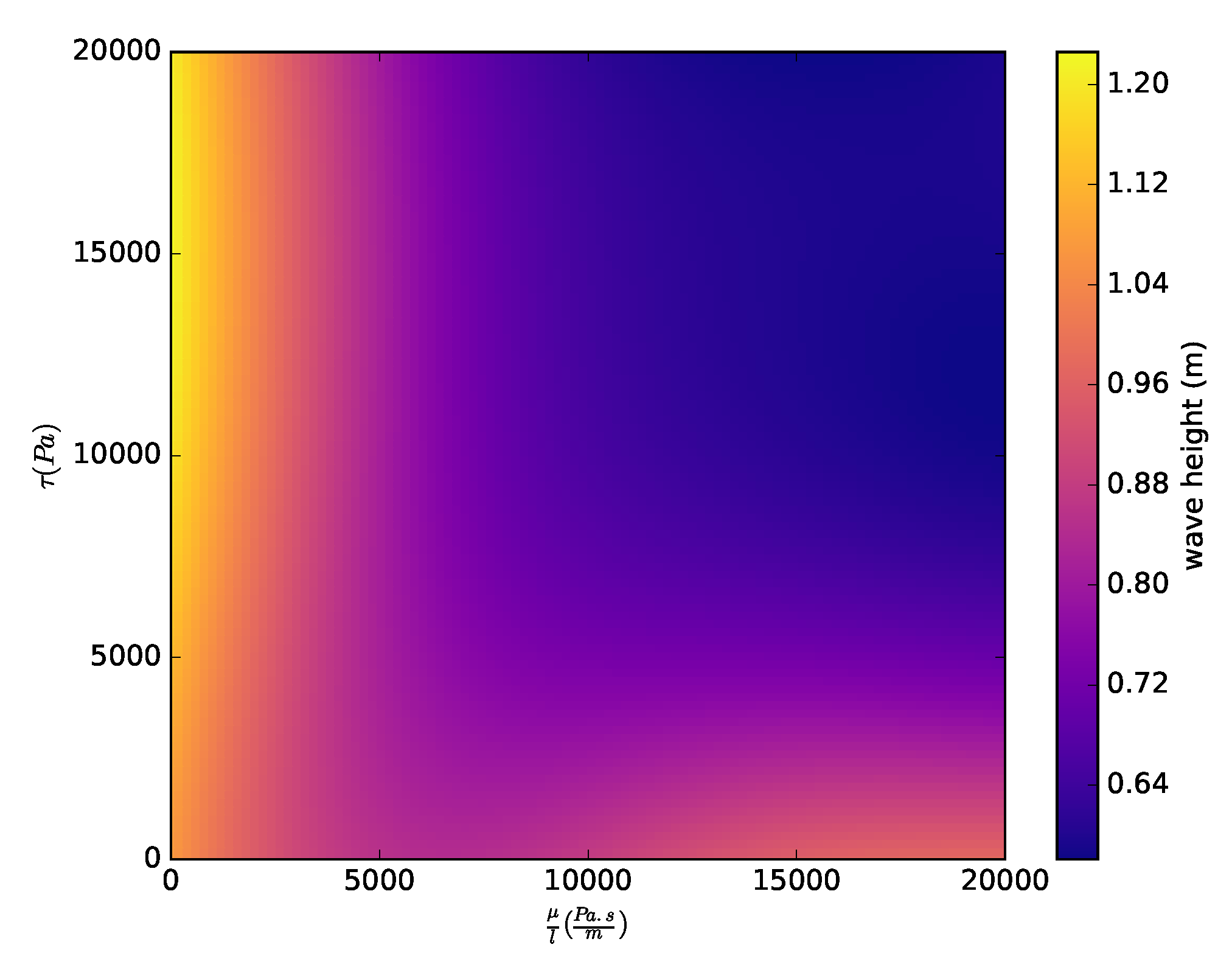Water 12 00416 g010 Water 12 00416 g010