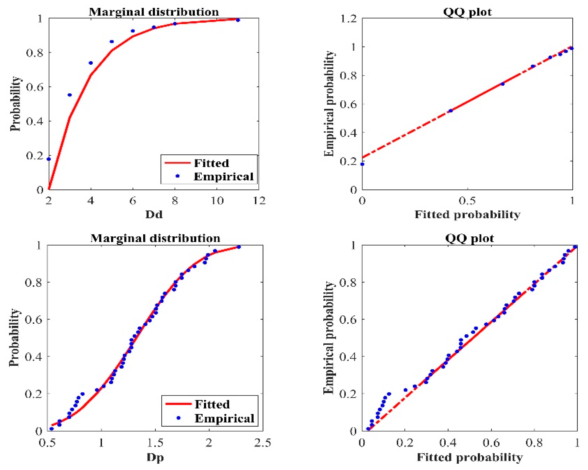 Water 12 00421 g006b