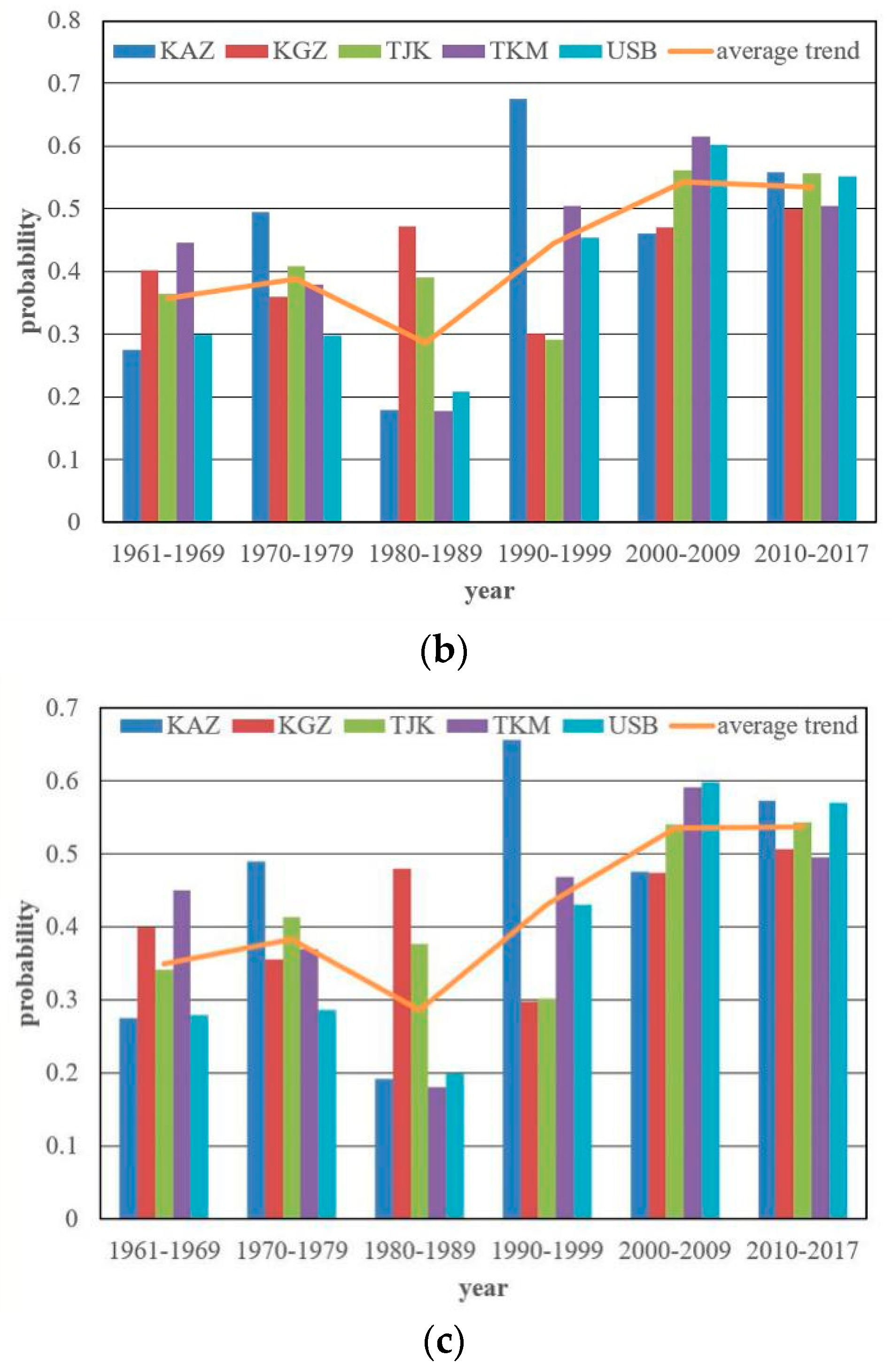 Water 12 00421 g008b