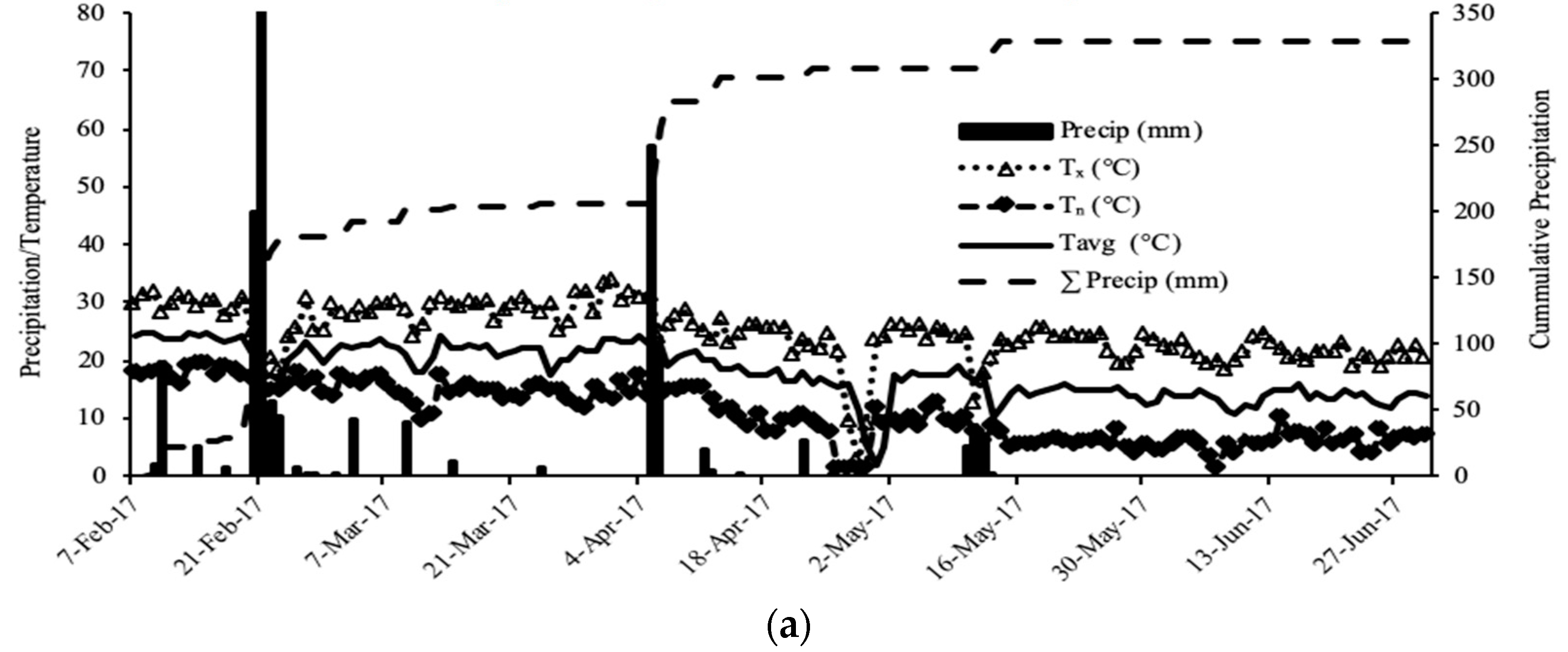 Water 12 00422 g001a