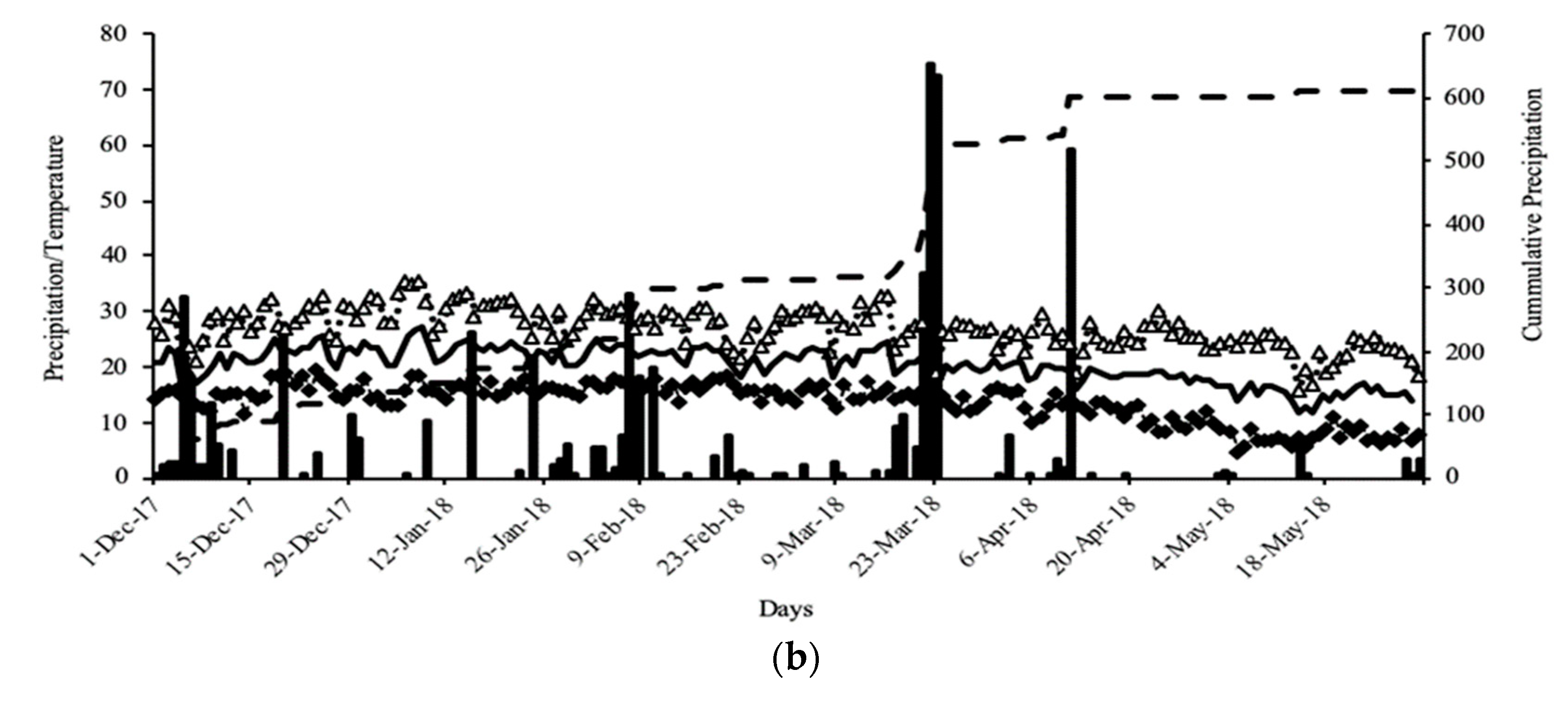 Water 12 00422 g001b