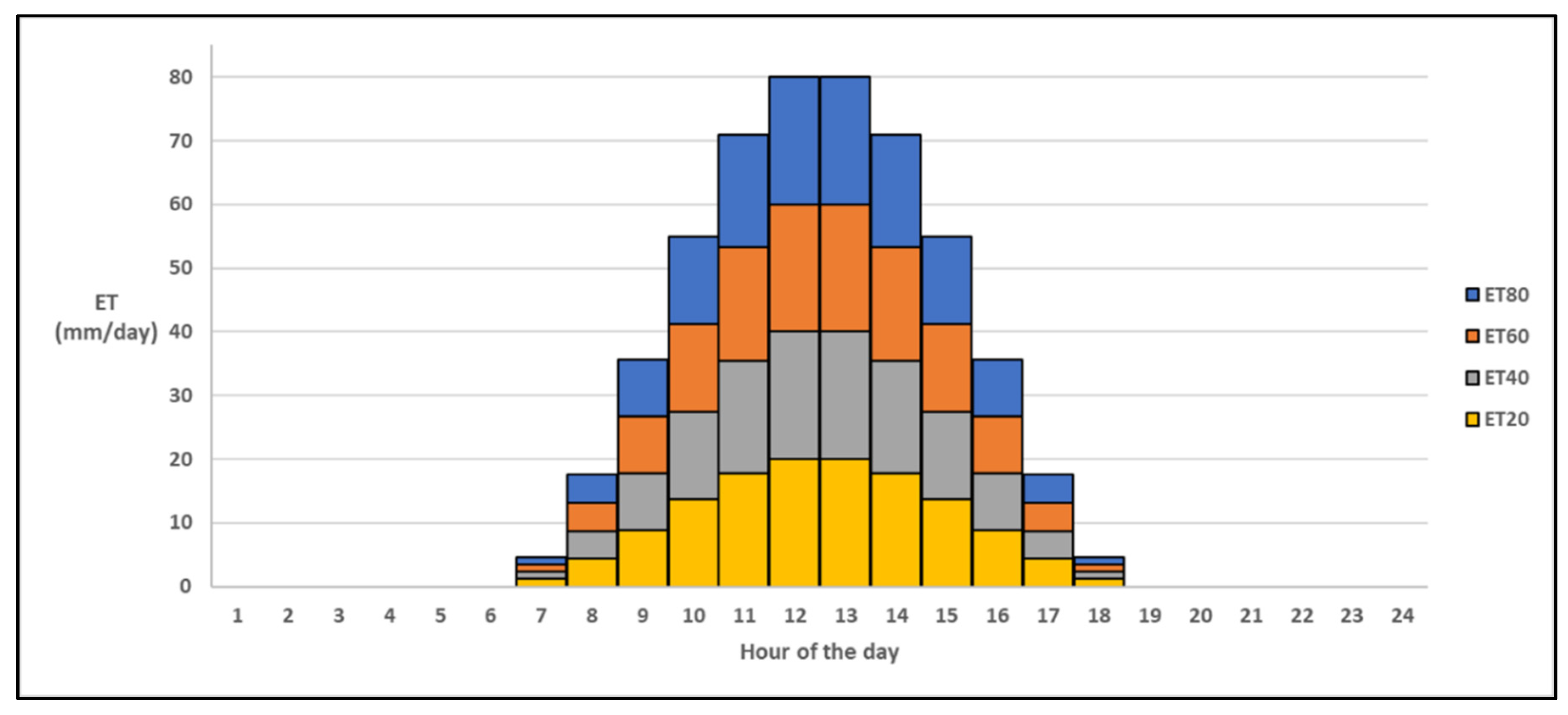 Water 12 00424 g002 Water 12 00424 g002