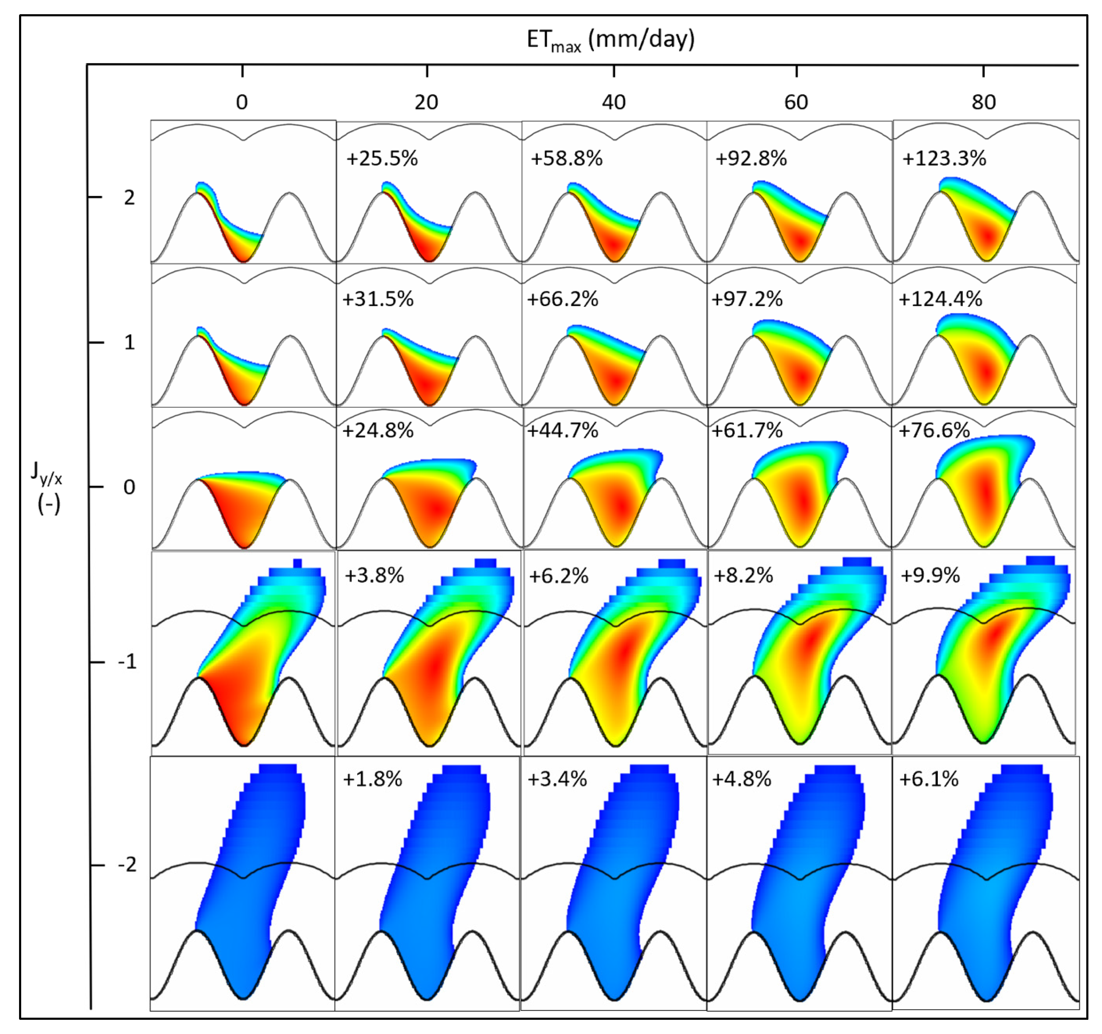 Water 12 00424 g003 Water 12 00424 g003
