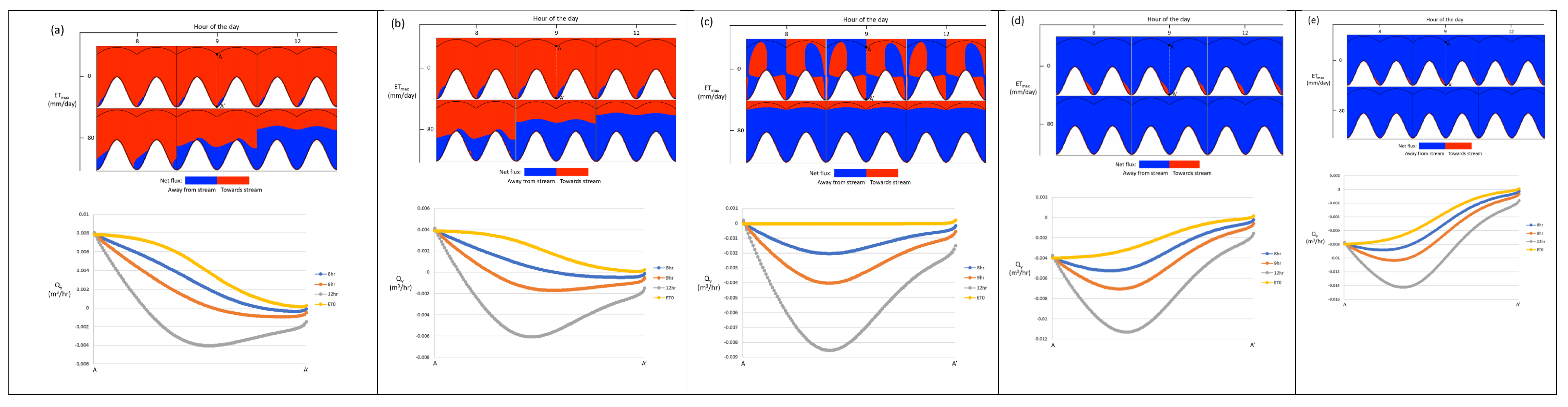Water 12 00424 g004 Water 12 00424 g004
