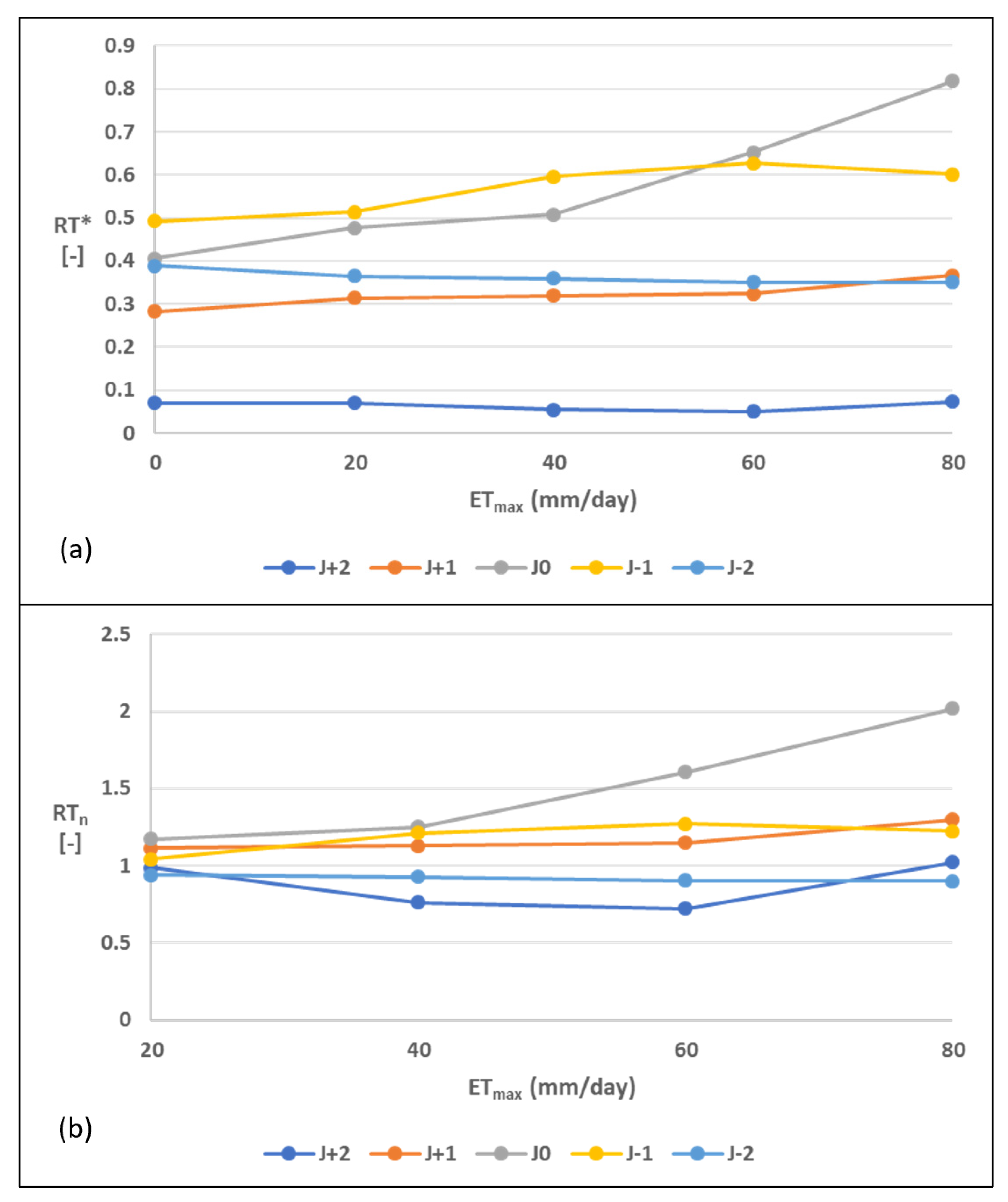 Water 12 00424 g007 Water 12 00424 g007