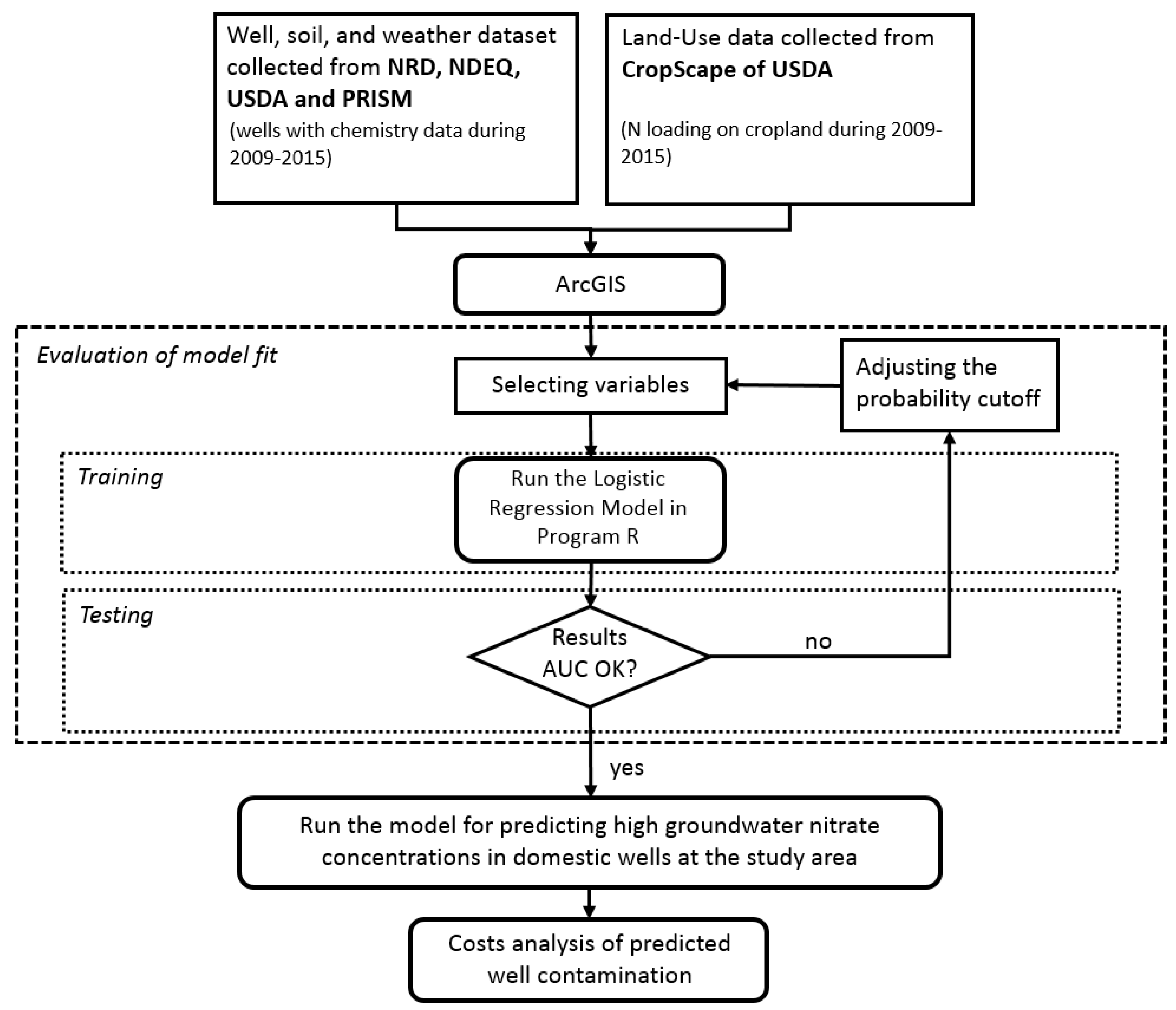 Water 12 00428 g002 Water 12 00428 g002