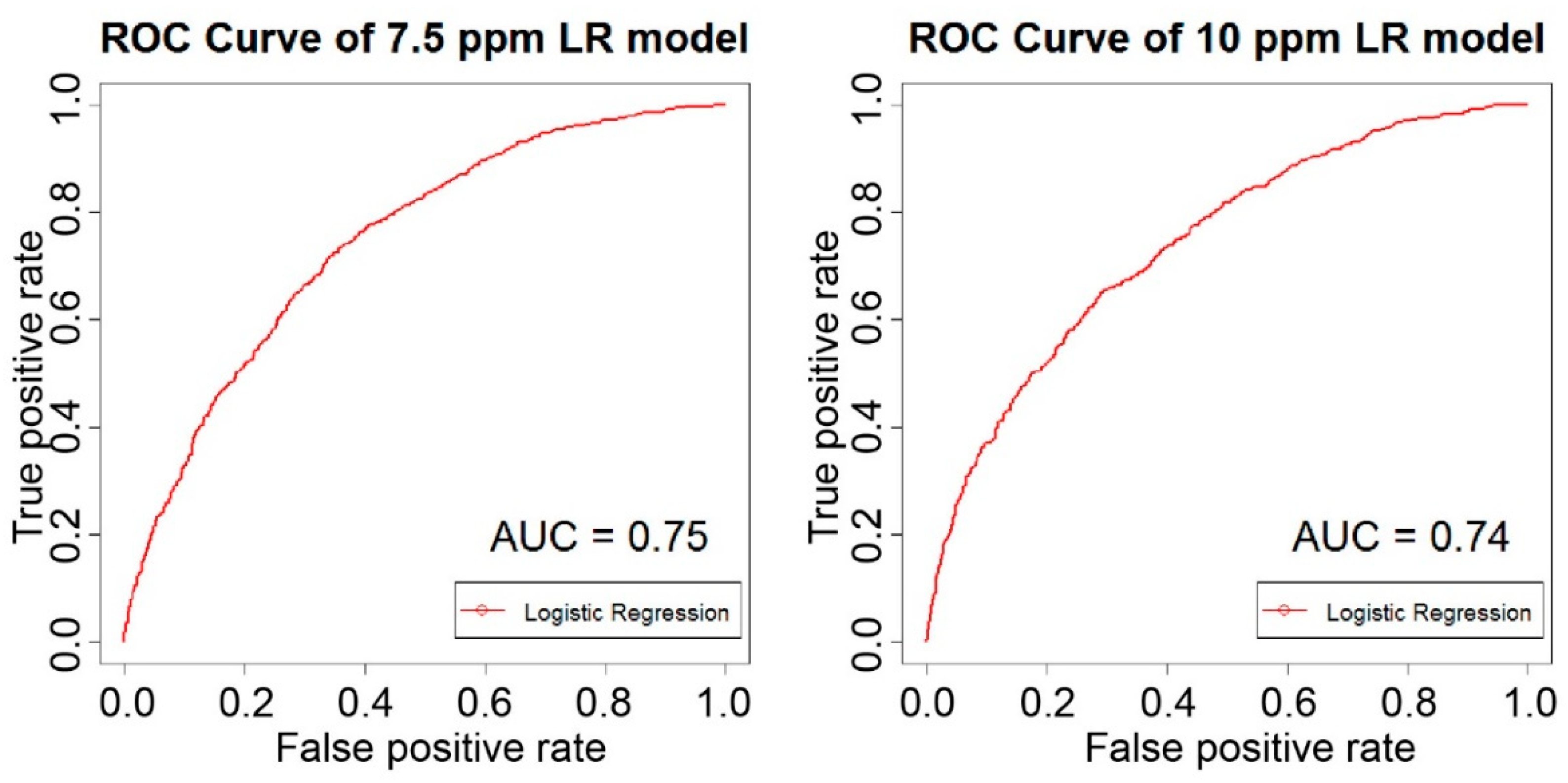 Water 12 00428 g004 Water 12 00428 g004