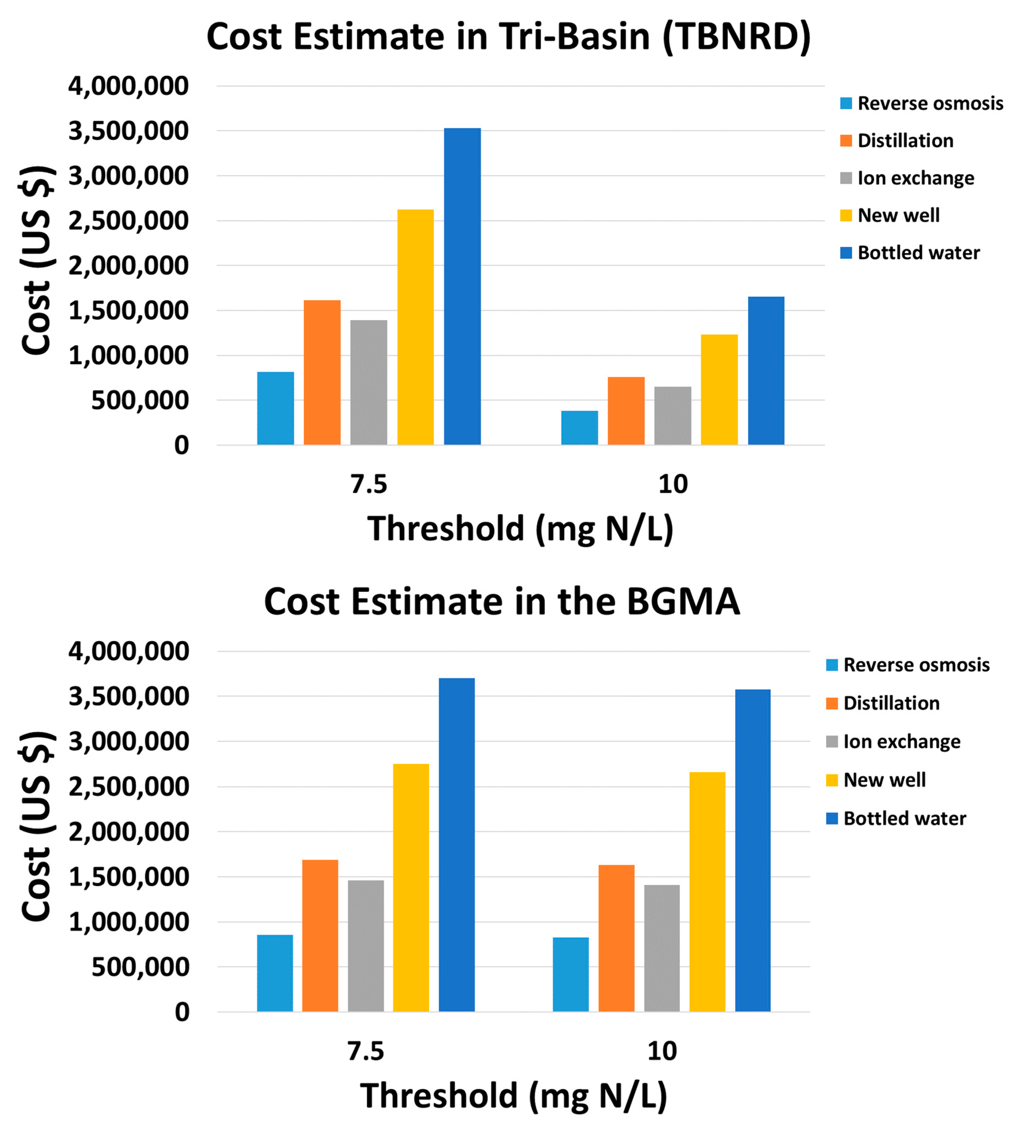 Water 12 00428 g007 Water 12 00428 g007