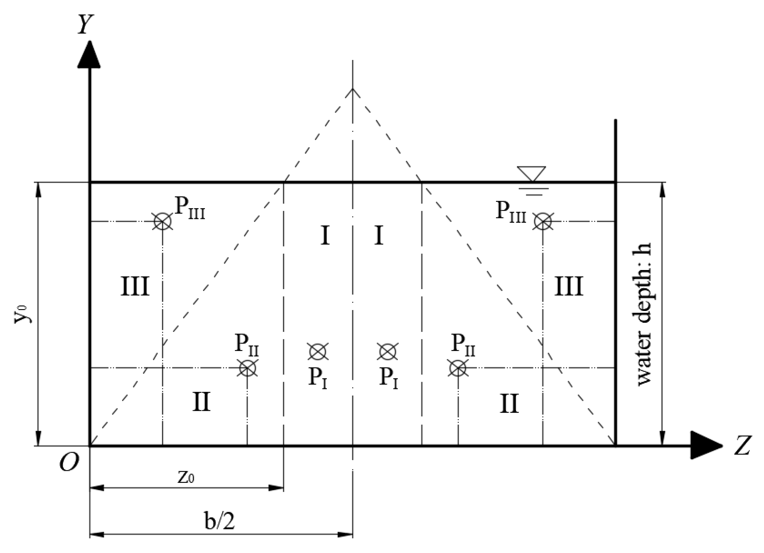 Water 12 00430 g003 Water 12 00430 g003