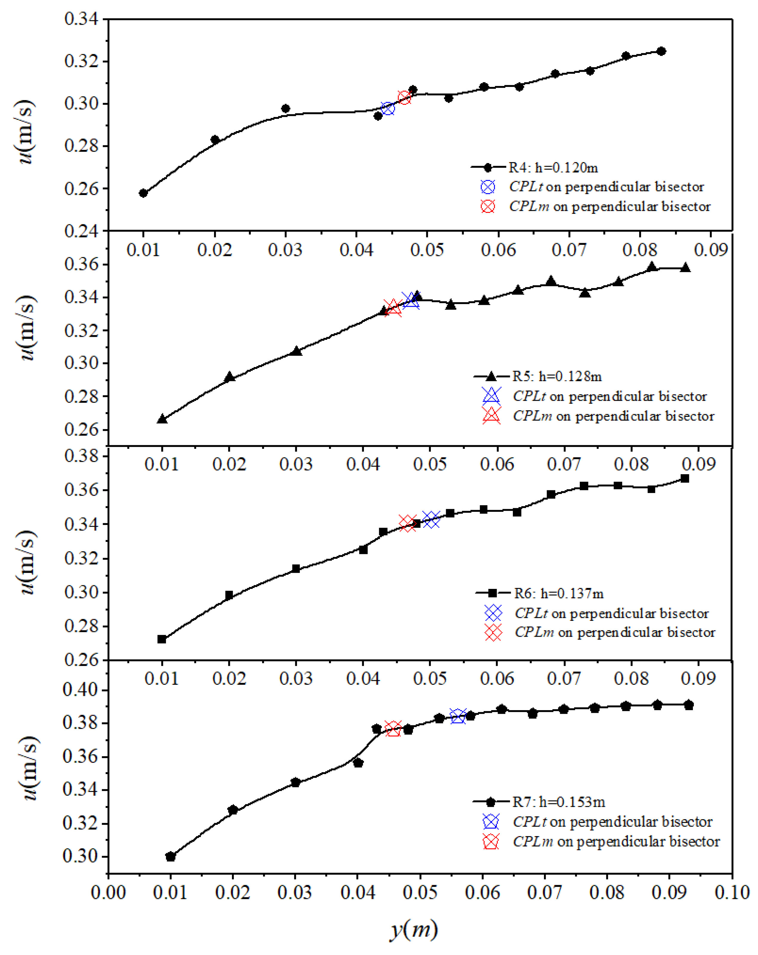 Water 12 00430 g007 Water 12 00430 g007