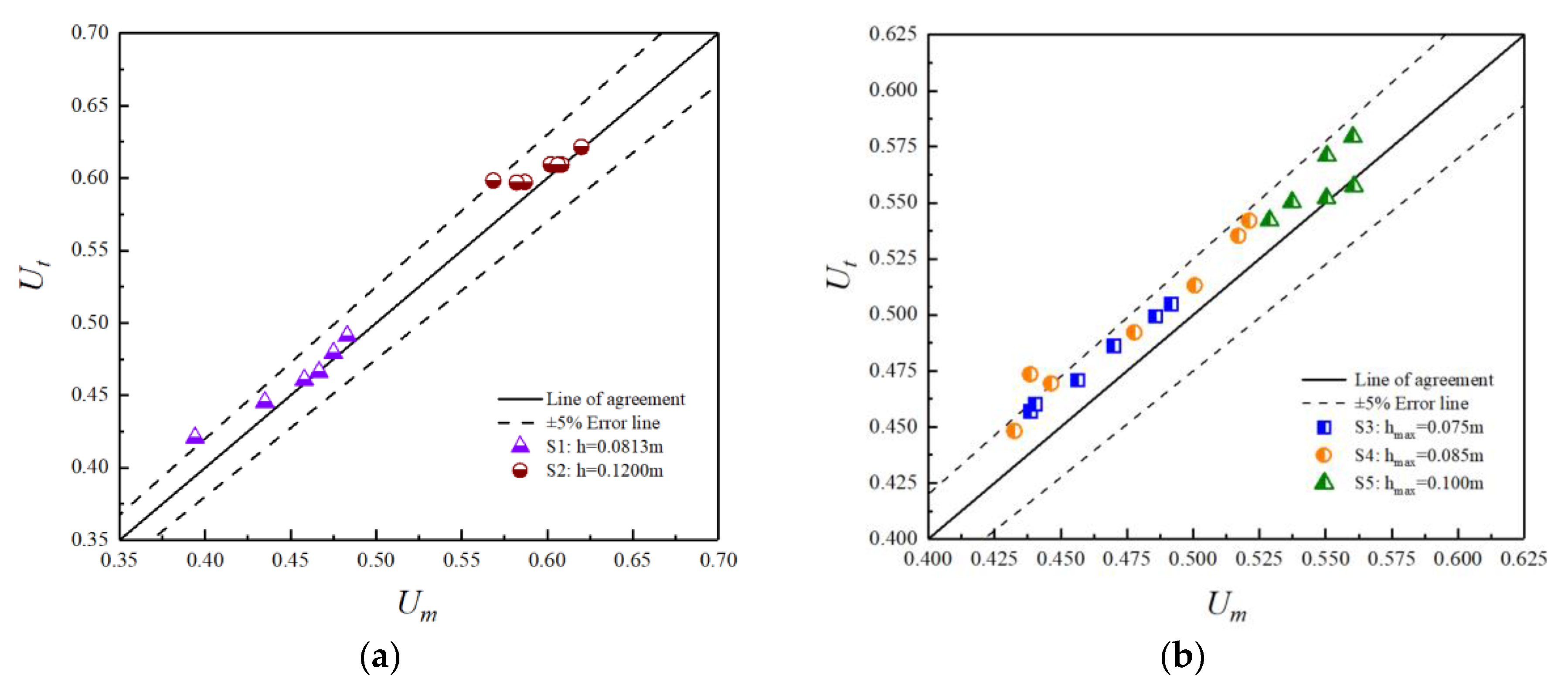 Water 12 00430 g010 Water 12 00430 g010