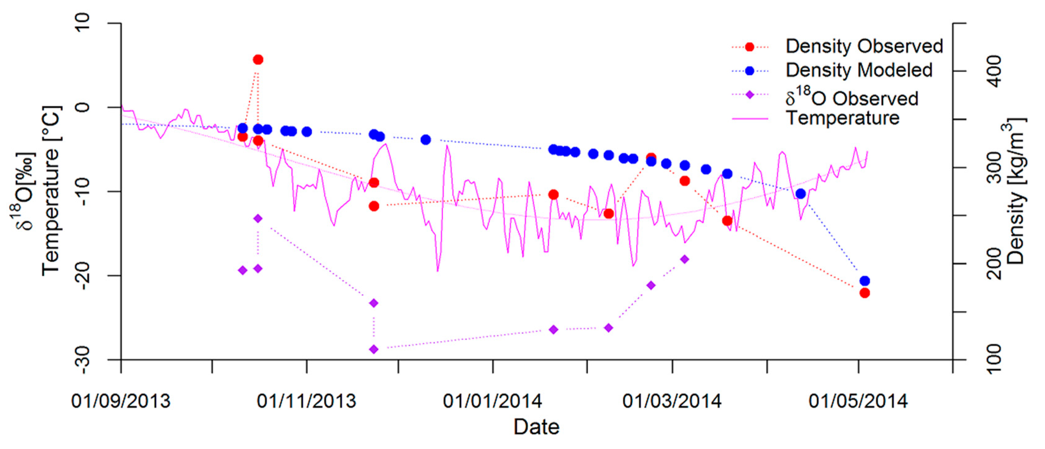 Water 12 00433 g006 Water 12 00433 g006