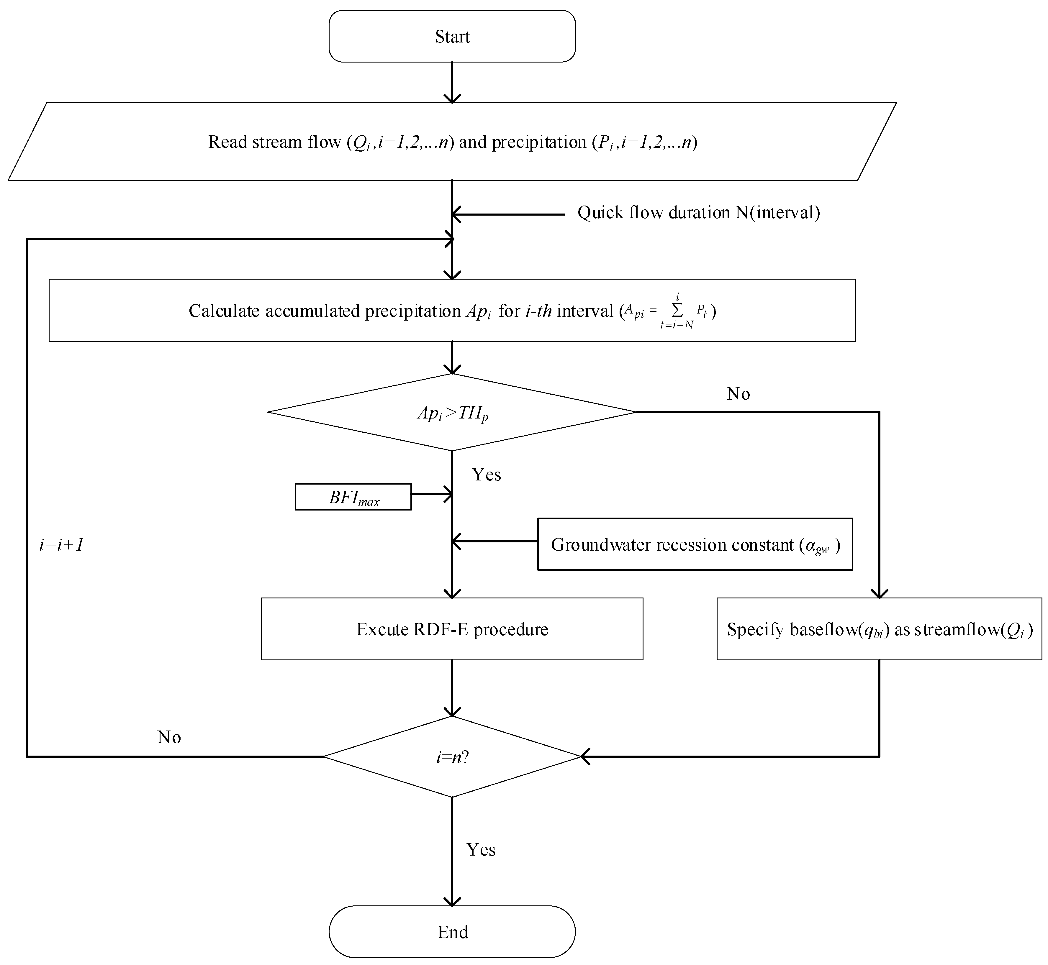 Water 12 00434 g002 Water 12 00434 g002