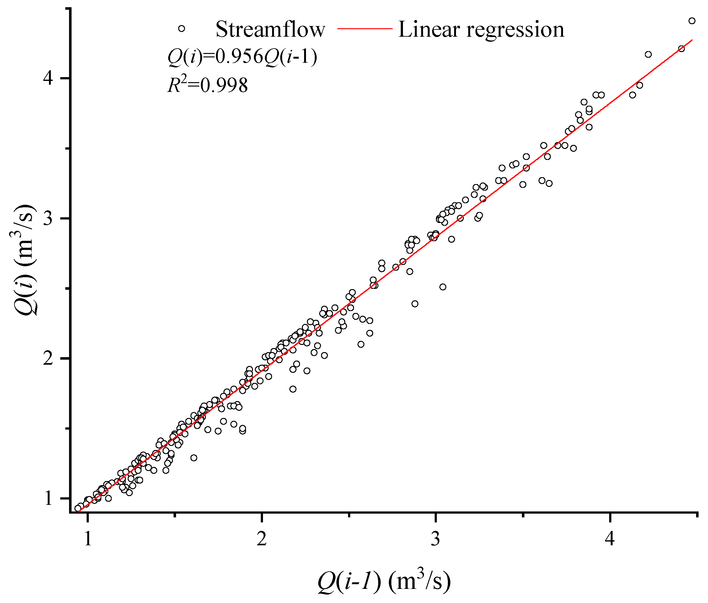 Water 12 00434 g006 Water 12 00434 g006