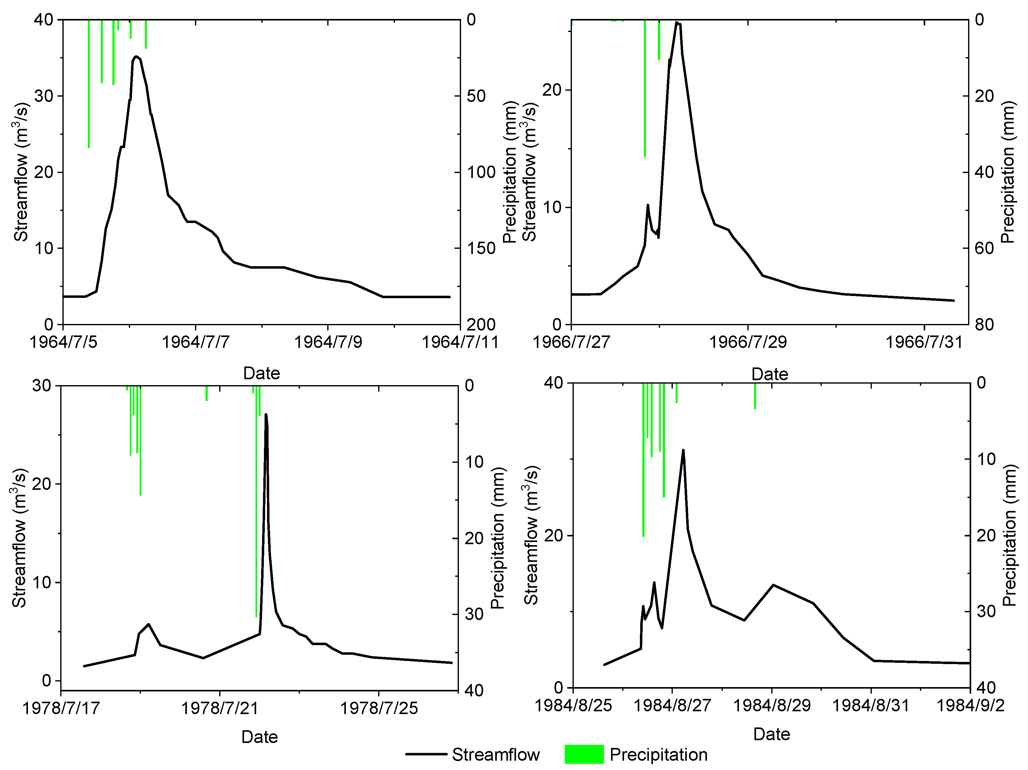 Water 12 00434 g007 Water 12 00434 g007