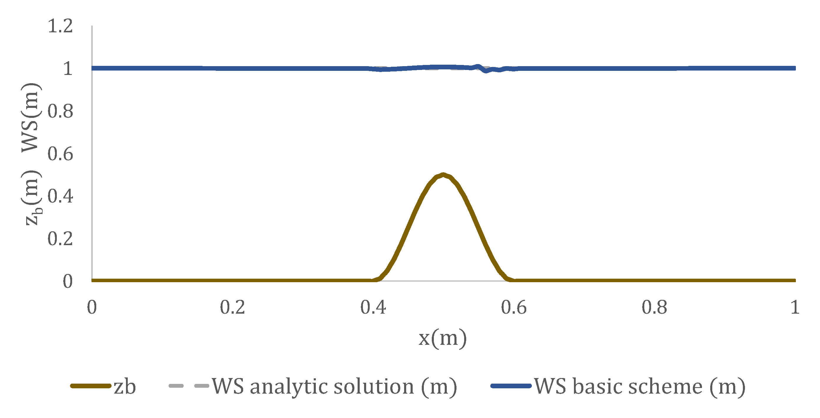 Water 12 00439 g001 Water 12 00439 g001