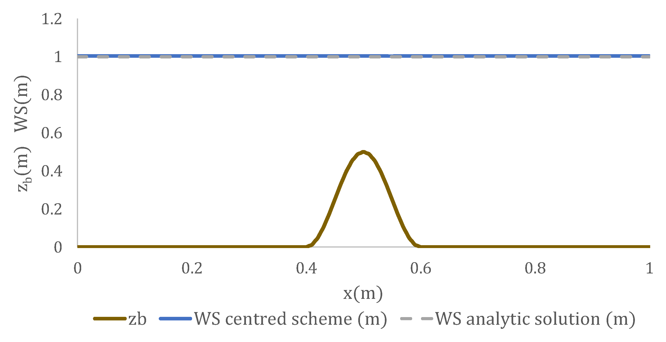Water 12 00439 g002 Water 12 00439 g002