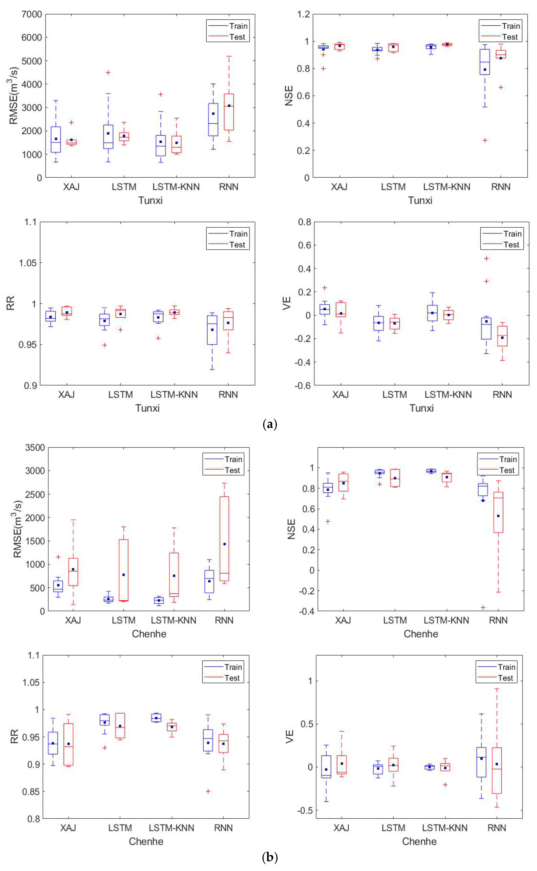 Water 12 00440 g005a