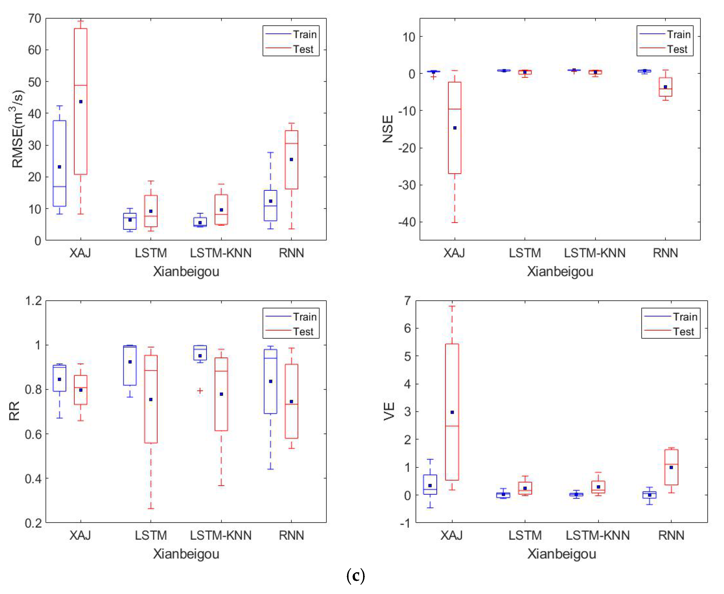 Water 12 00440 g005b