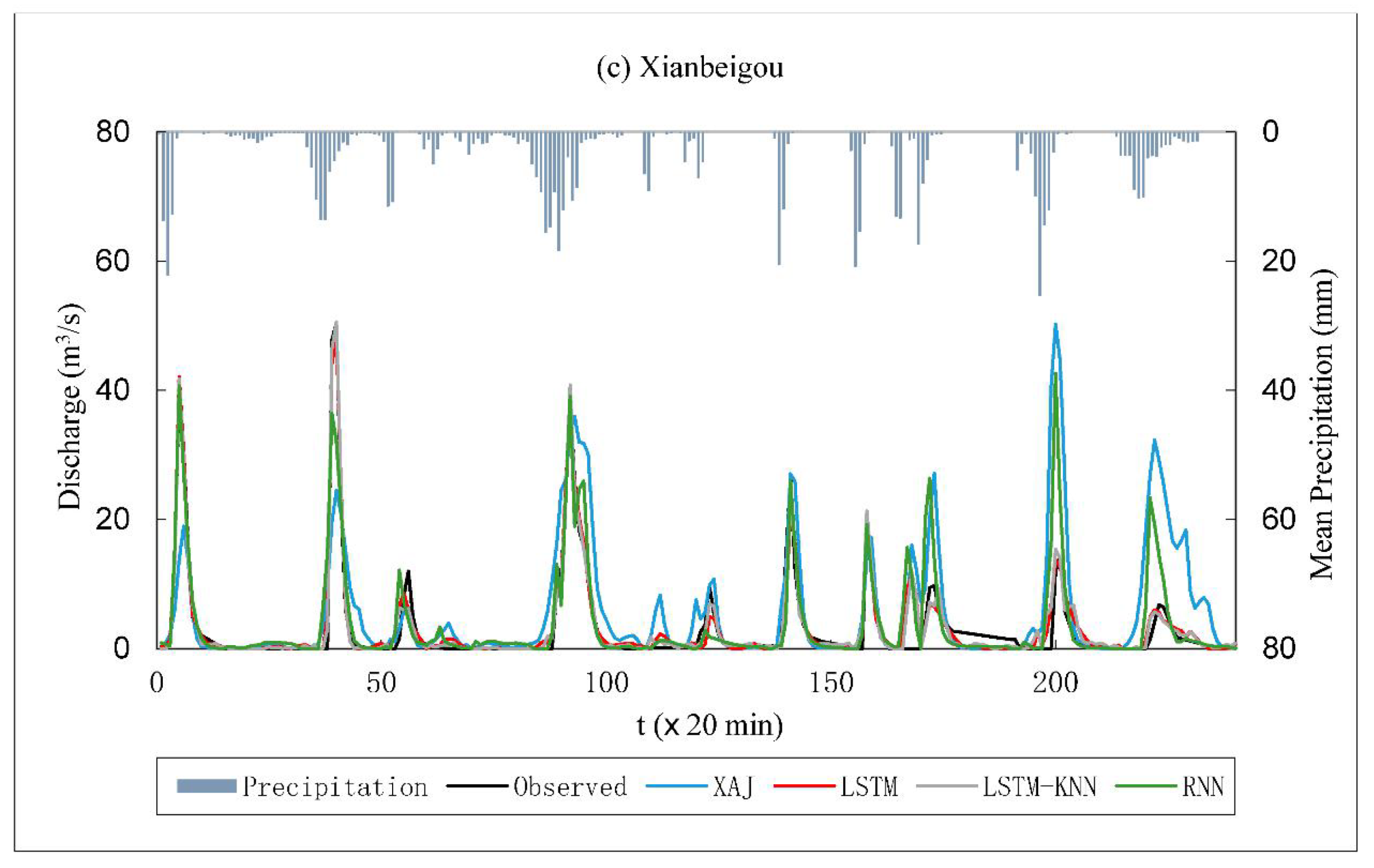 Water 12 00440 g006b