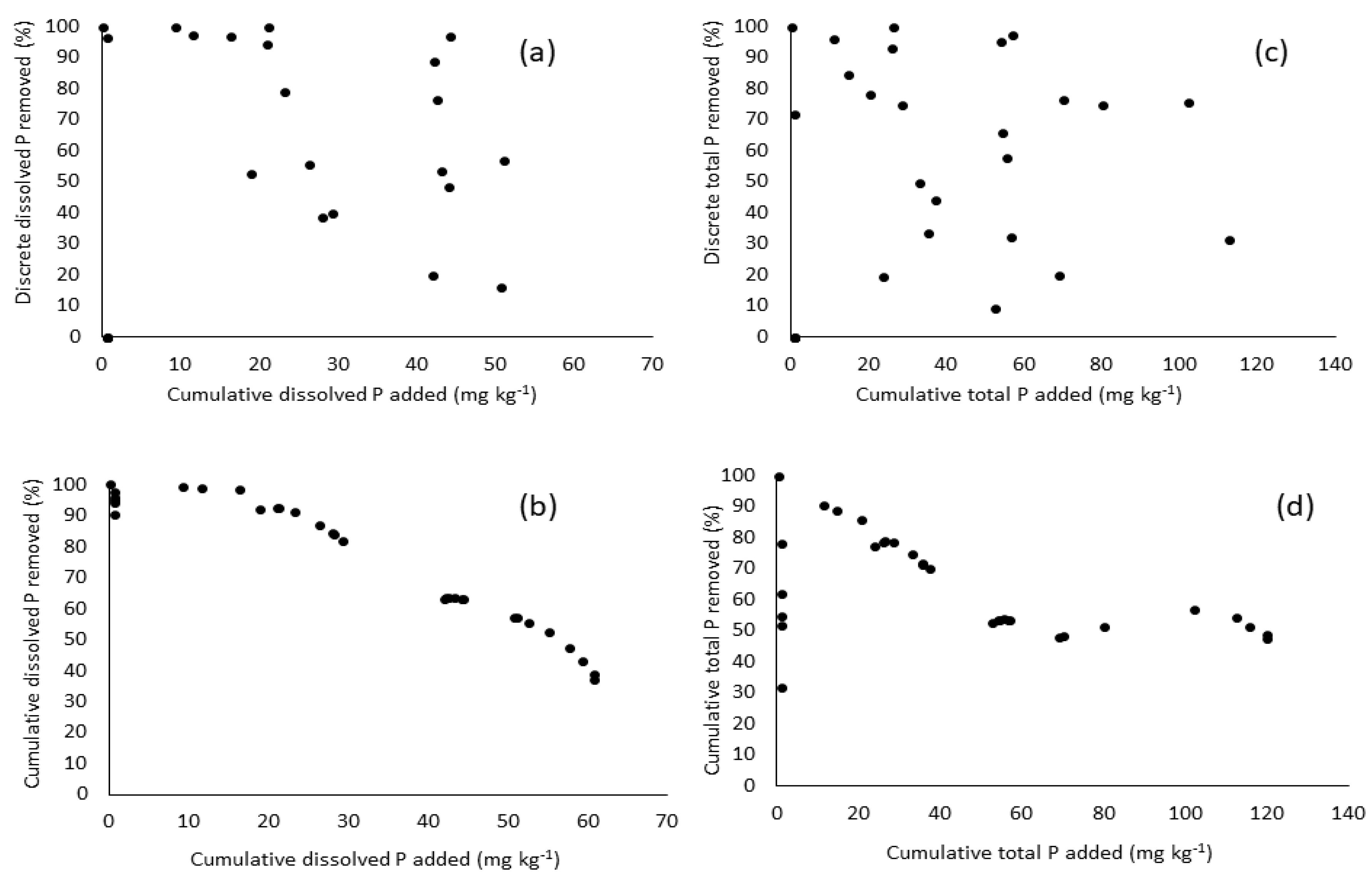 Water 12 00443 g006 Water 12 00443 g006