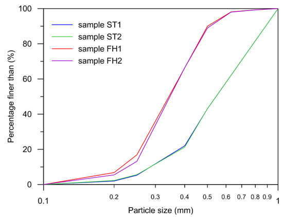 グエン専用 Into the microscale: Low-input sequencing technologies and