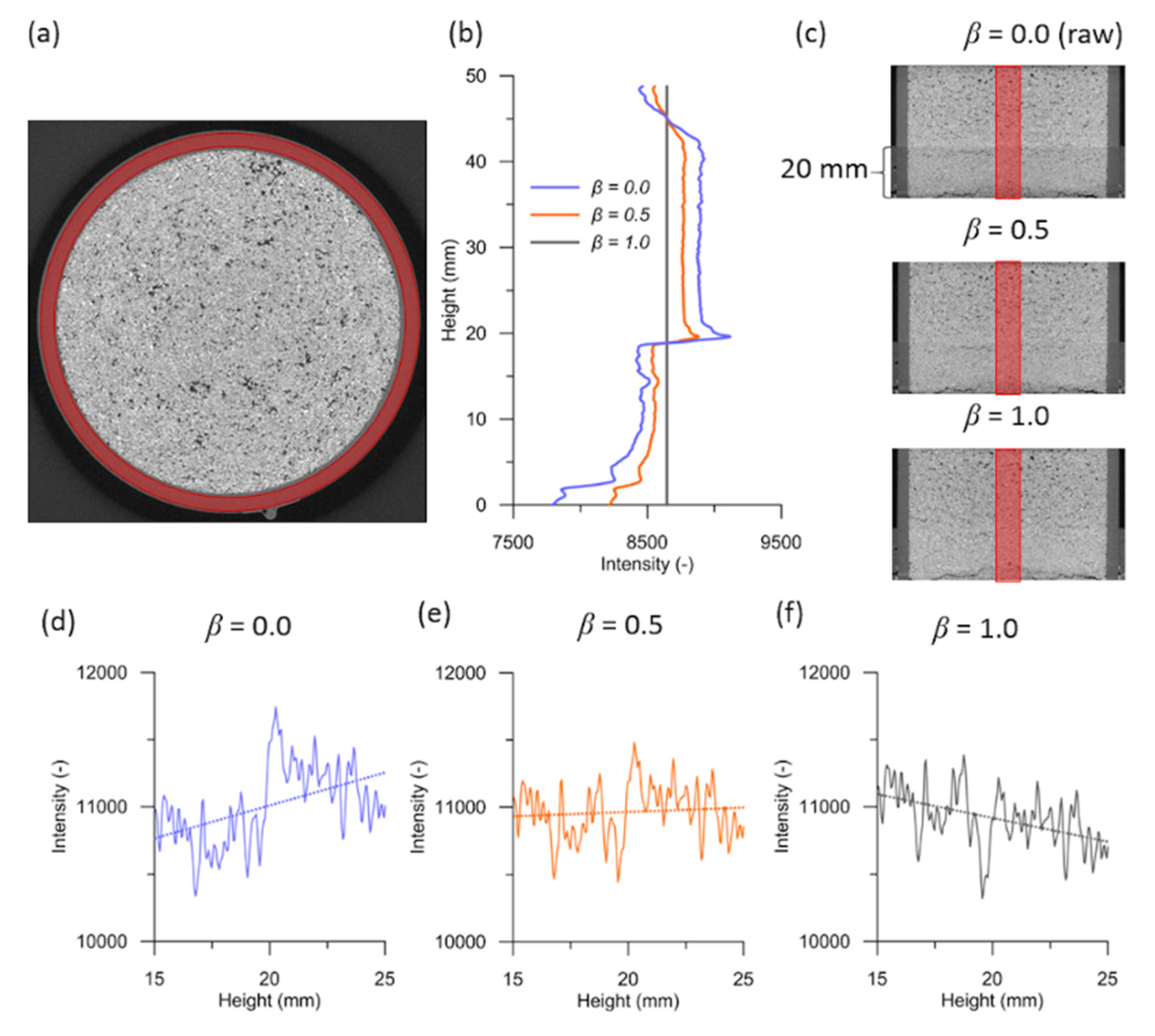 Water 12 00445 g005 Water 12 00445 g005